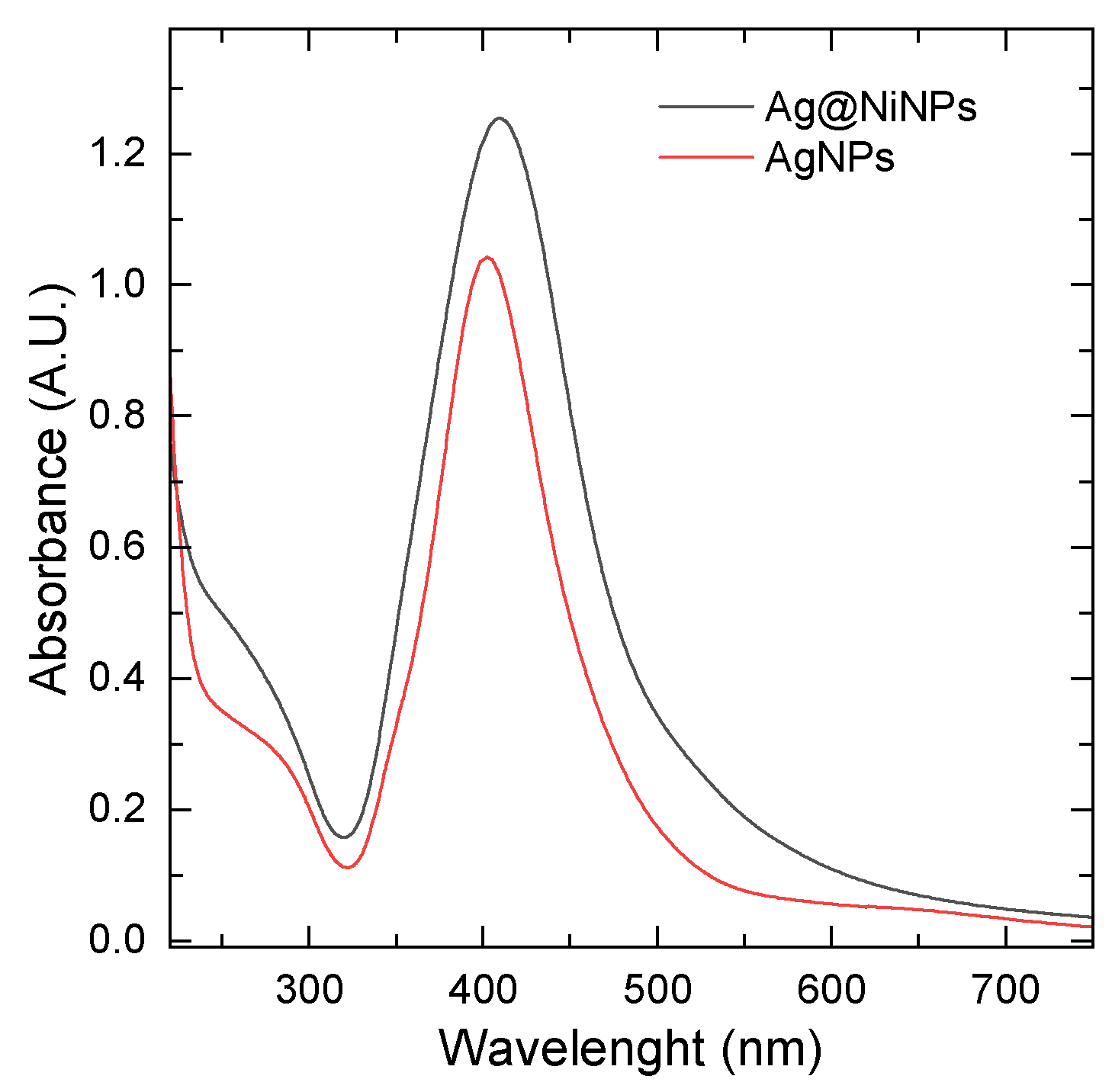 Materials 16 00659 g001 Materials 16 00659 g001