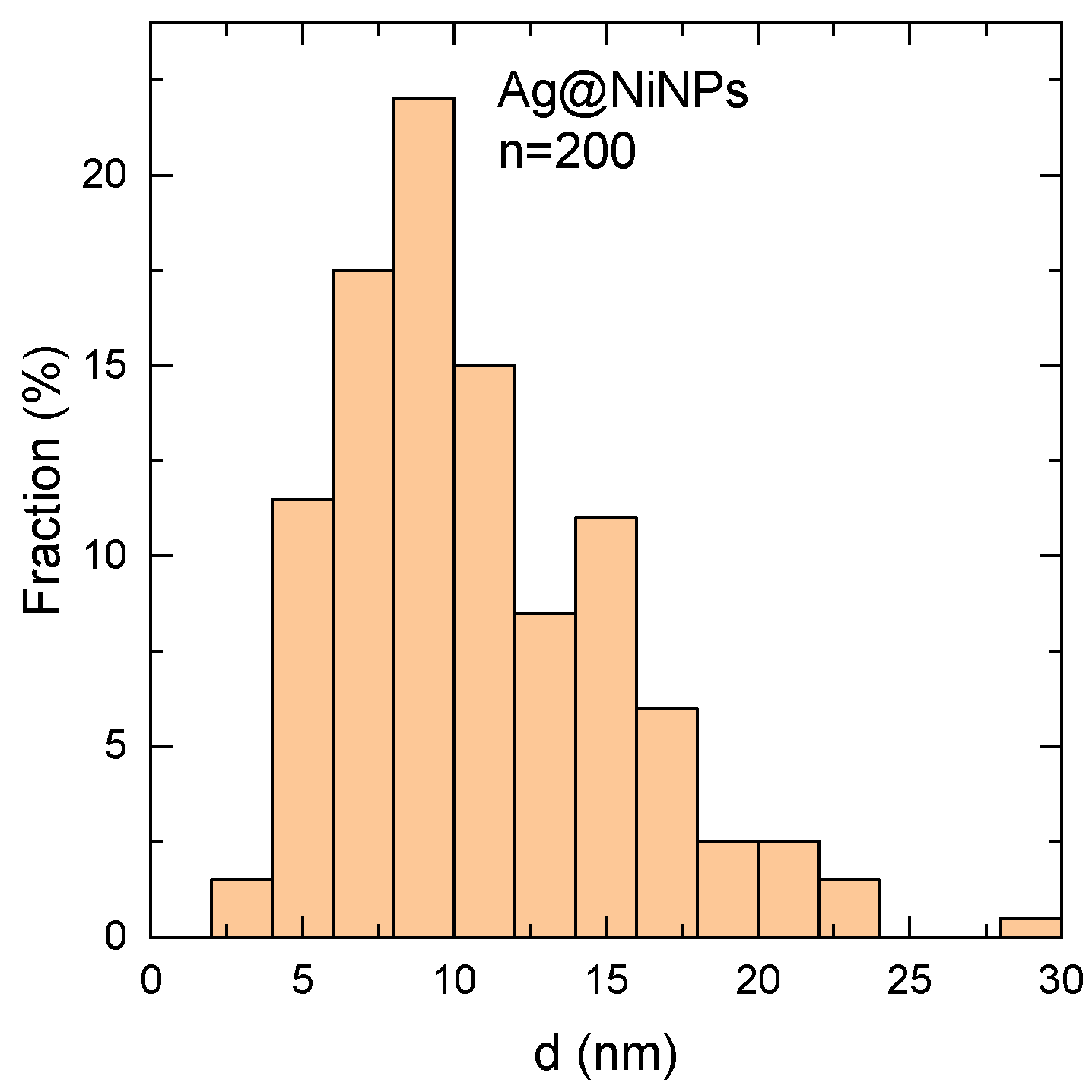 Materials 16 00659 g007 Materials 16 00659 g007