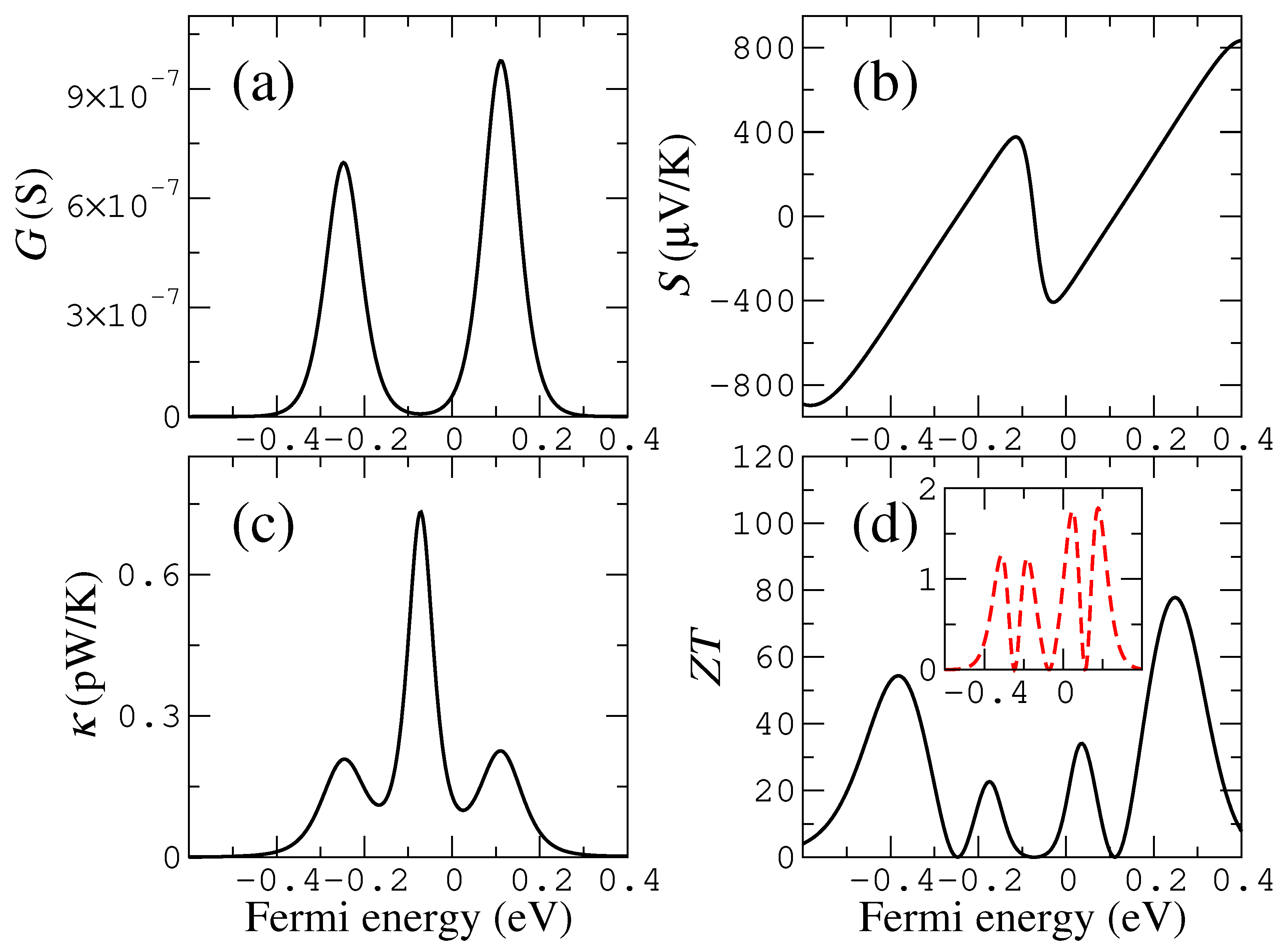 Materials 16 00660 g0a3