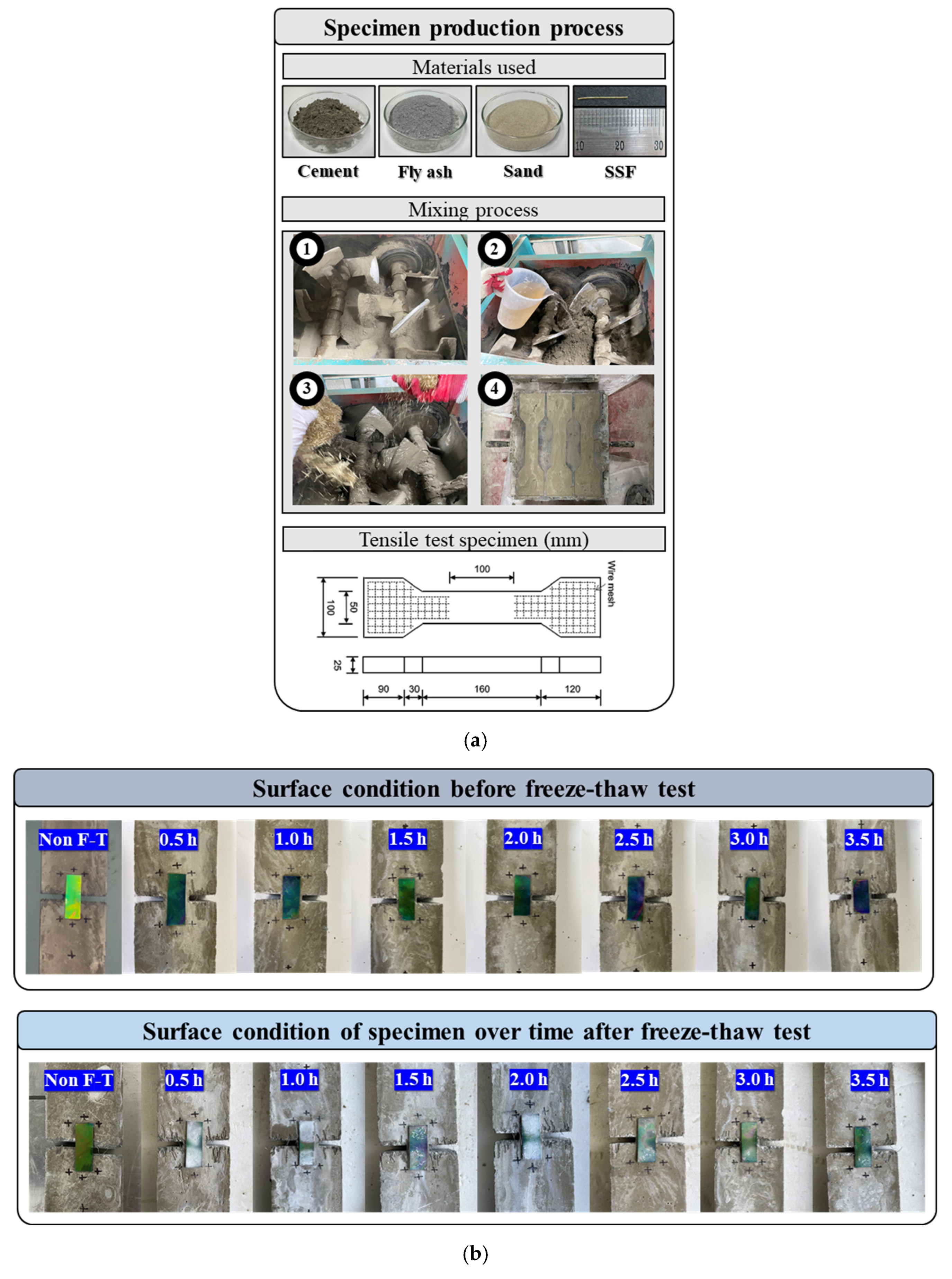 Materials 16 00662 g001a Materials 16 00662 g001a