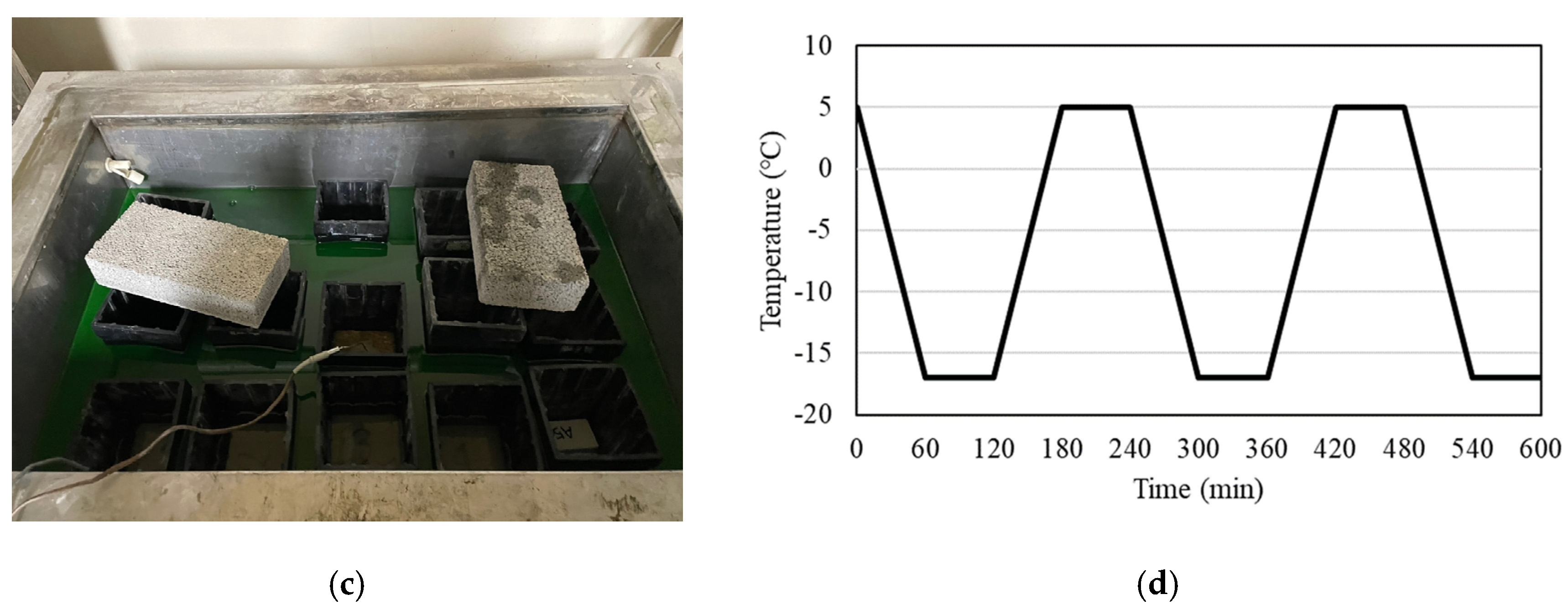 Materials 16 00662 g001b Materials 16 00662 g001b