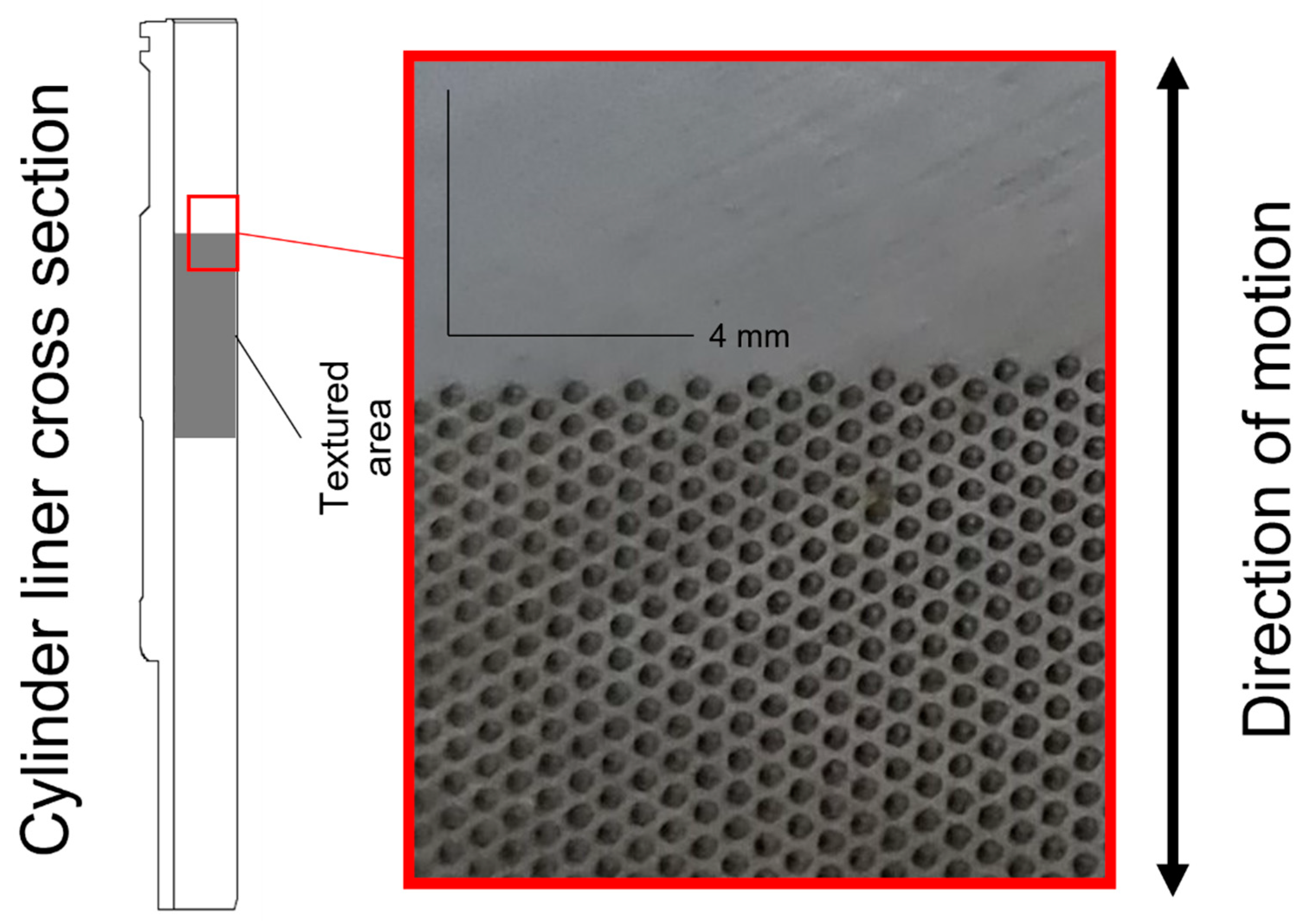 Materials Free FullText Friction Reduction by Dimple Type Textured