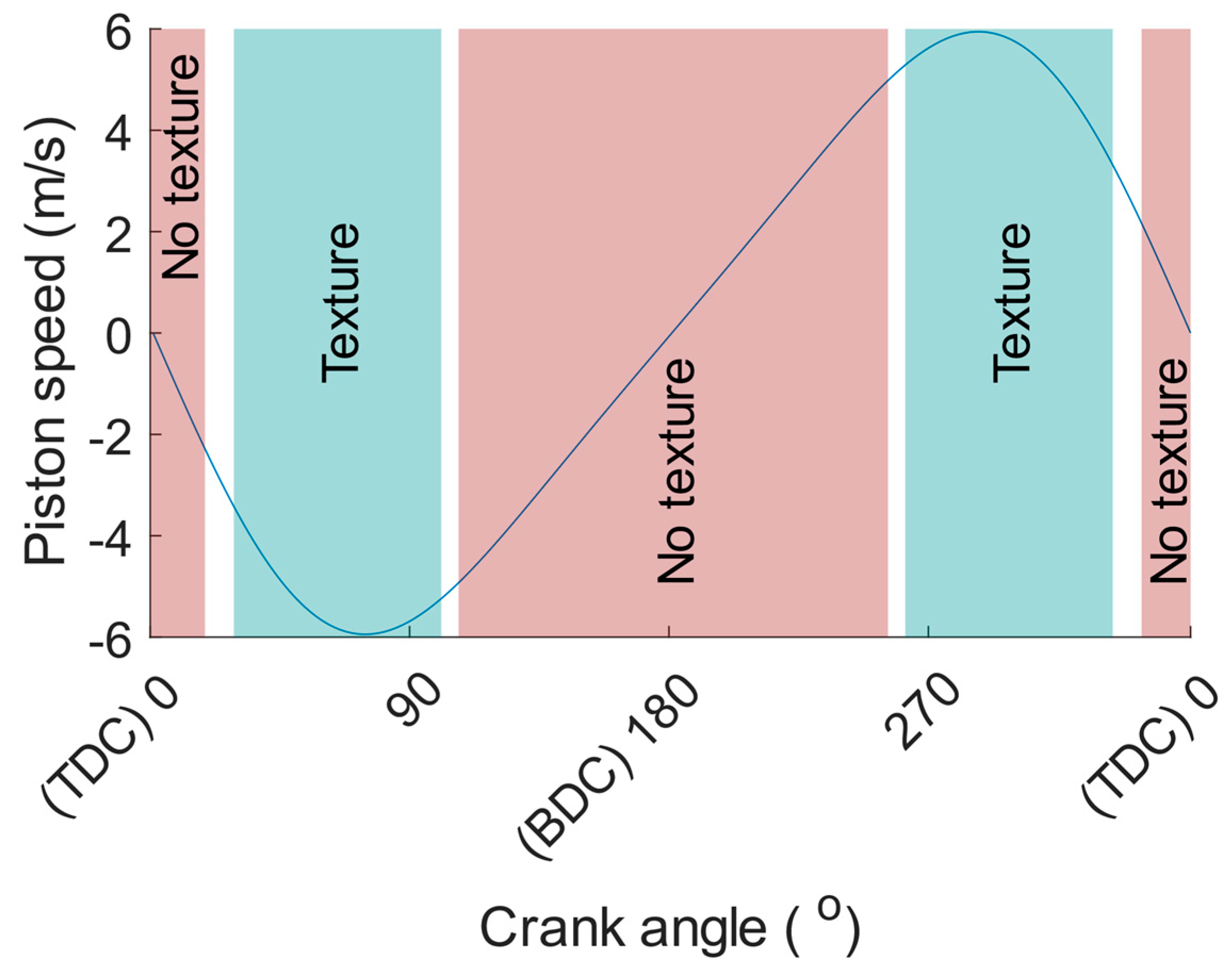 Materials Free FullText Friction Reduction by Dimple Type Textured