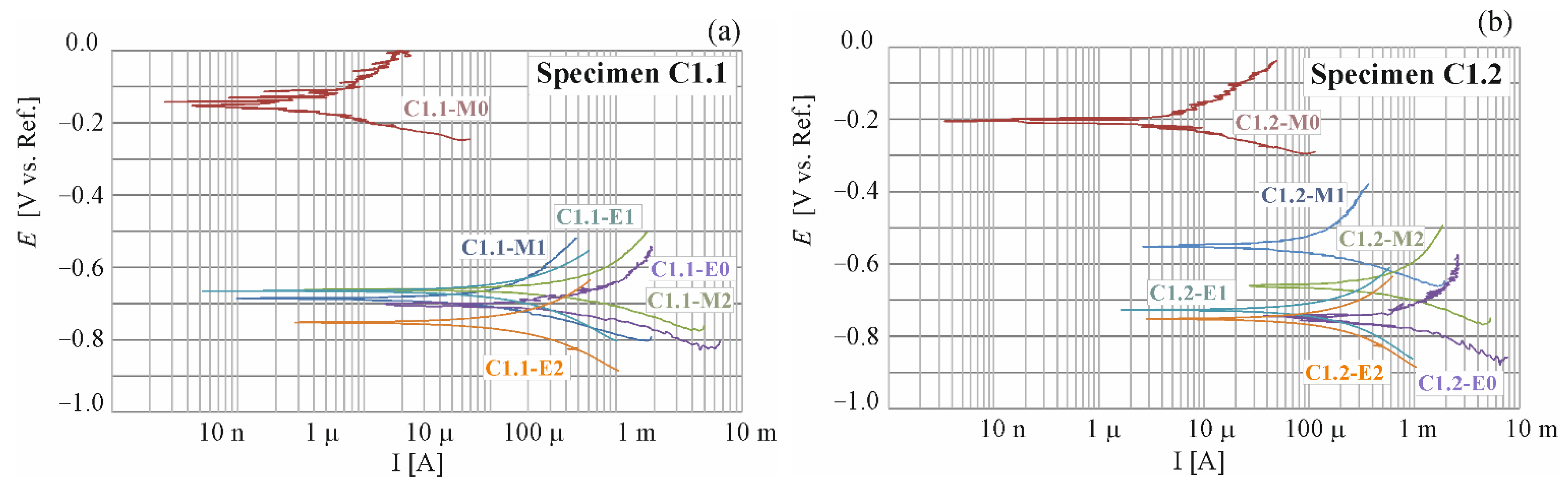 Materials 16 00666 g004