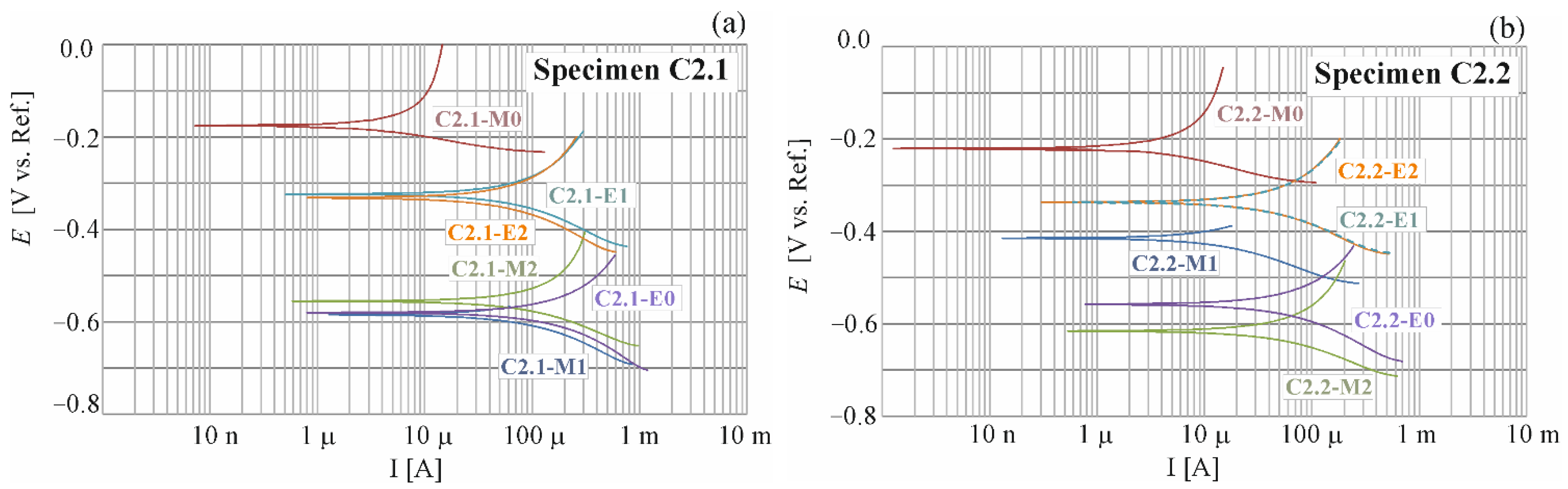 Materials 16 00666 g005