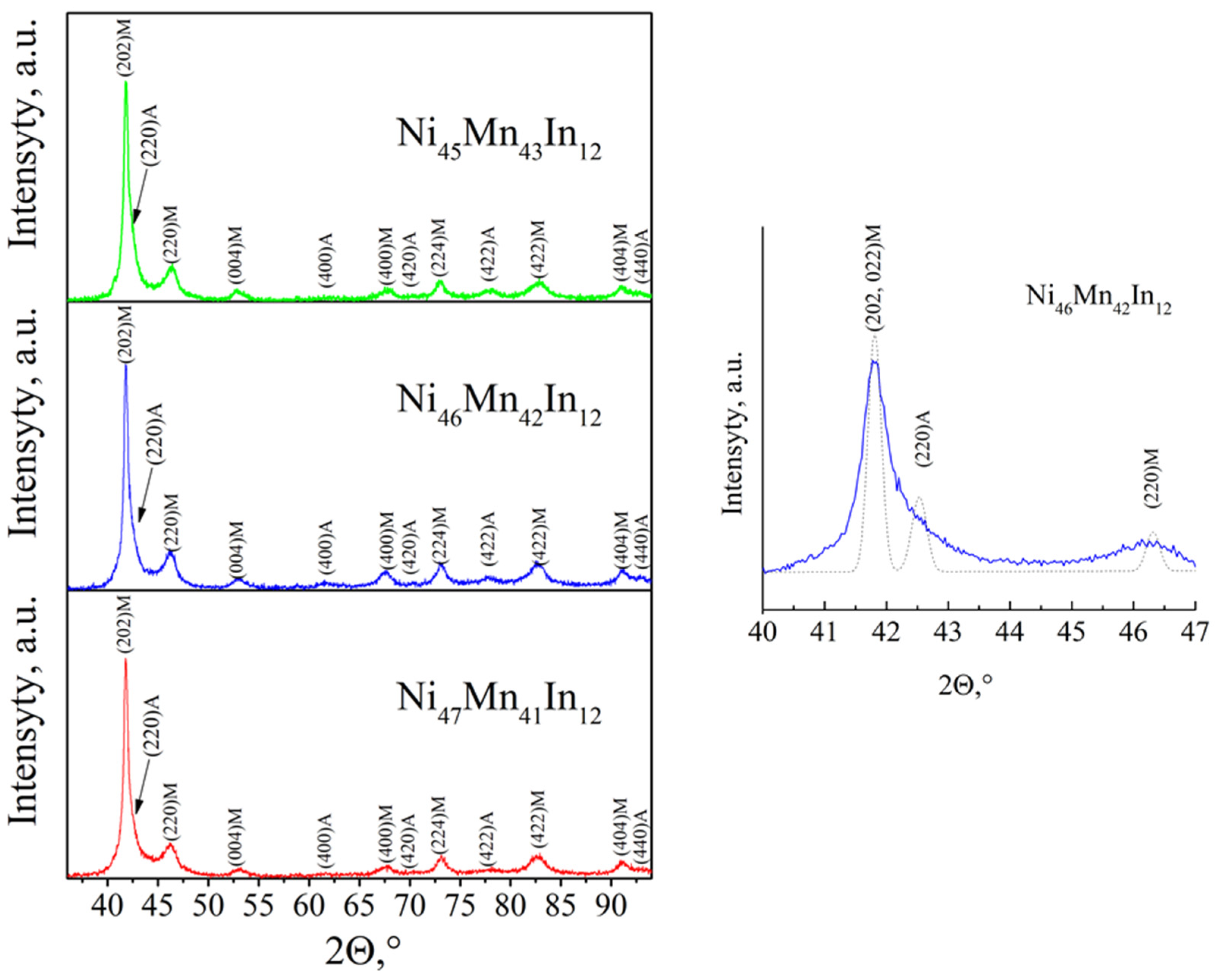 Materials 16 00672 g001 Materials 16 00672 g001