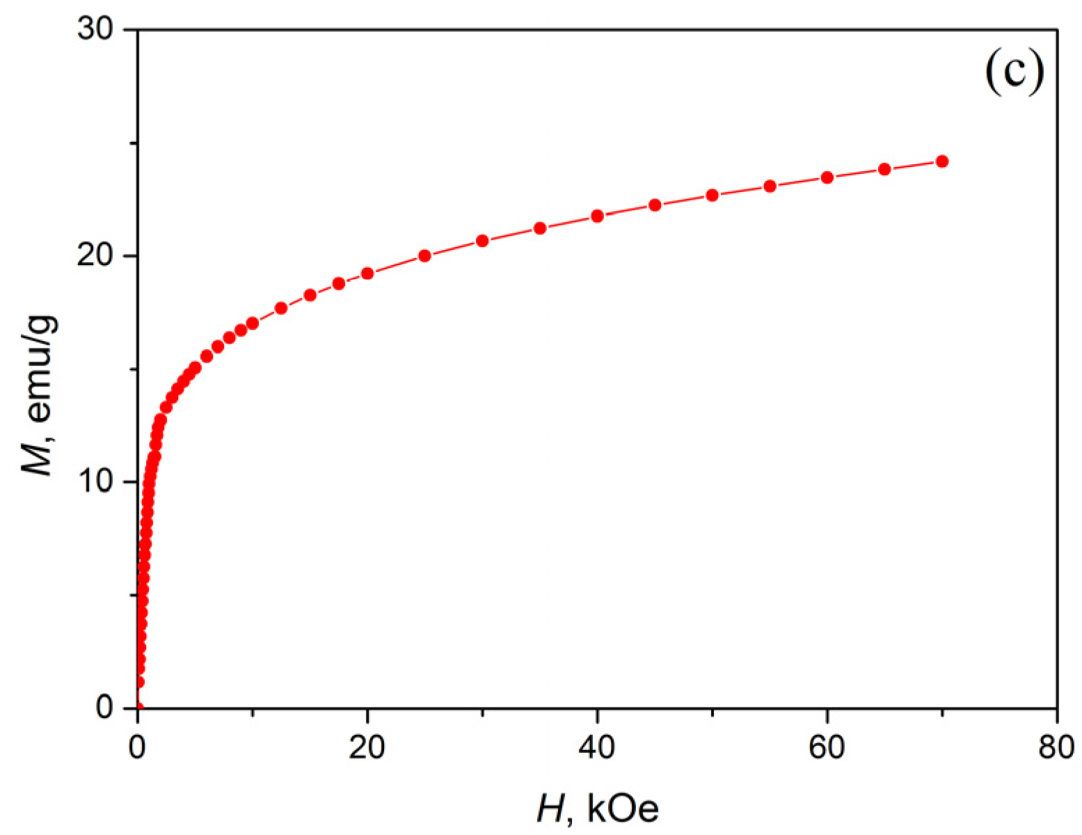 Materials 16 00672 g006b Materials 16 00672 g006b