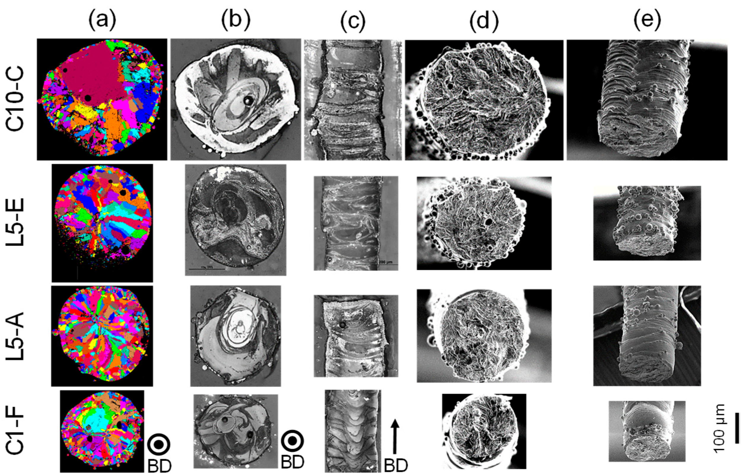 Materials 16 00676 g007 Materials 16 00676 g007