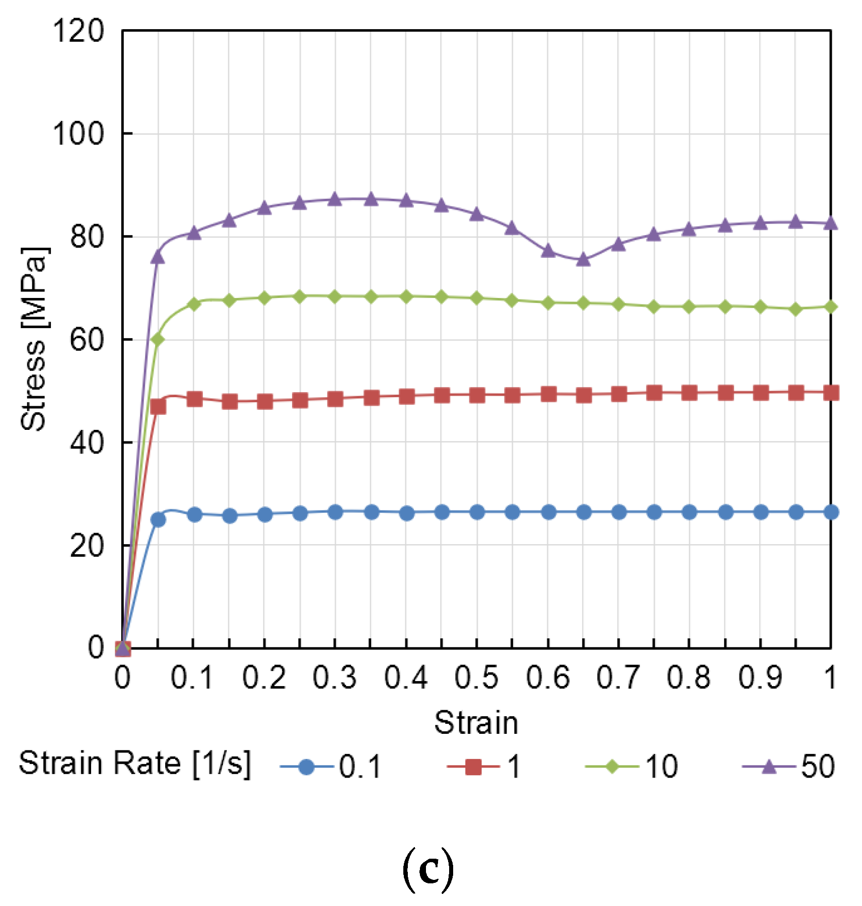 Materials 16 00677 g003b