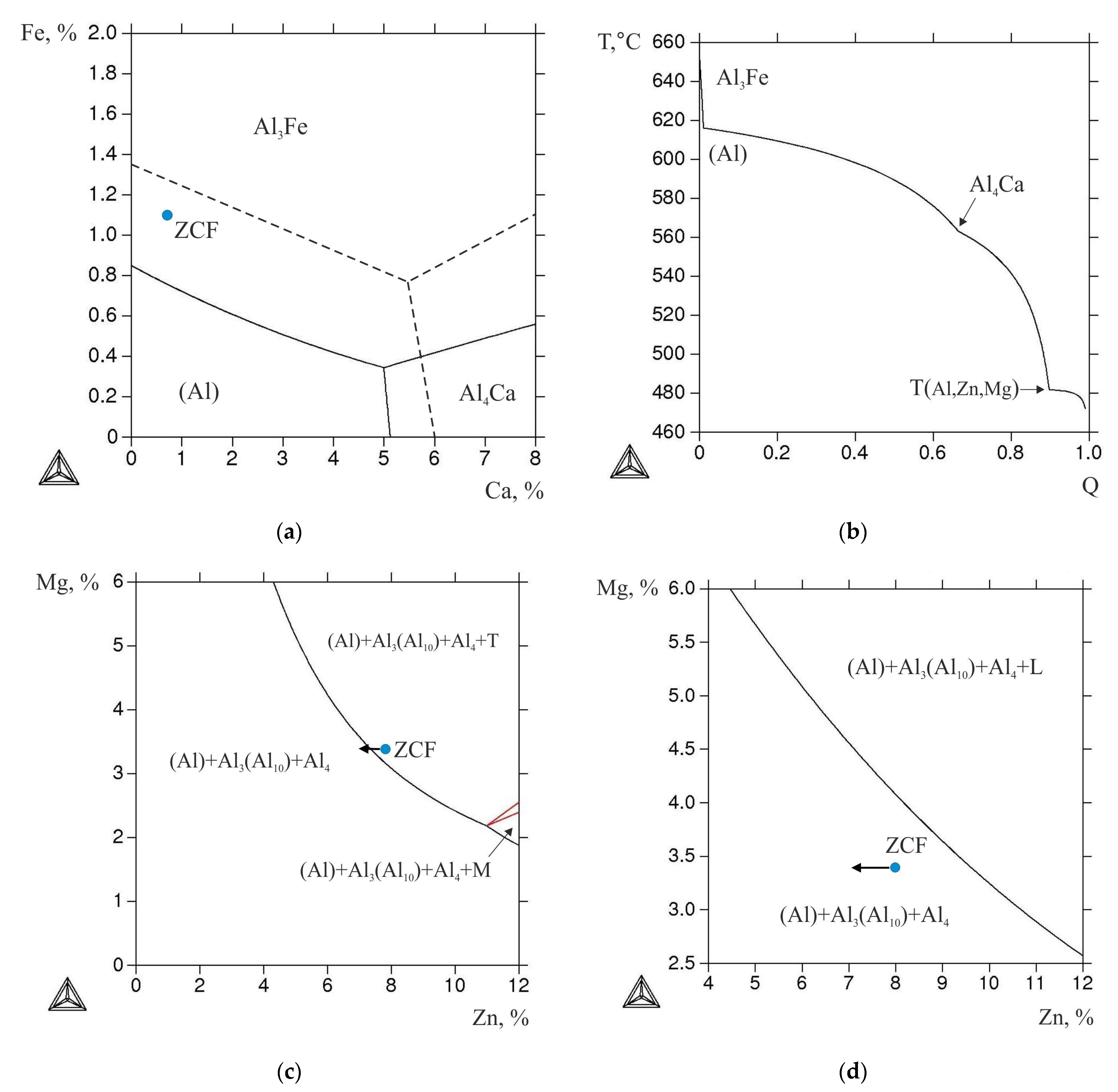 Materials 16 00677 g007