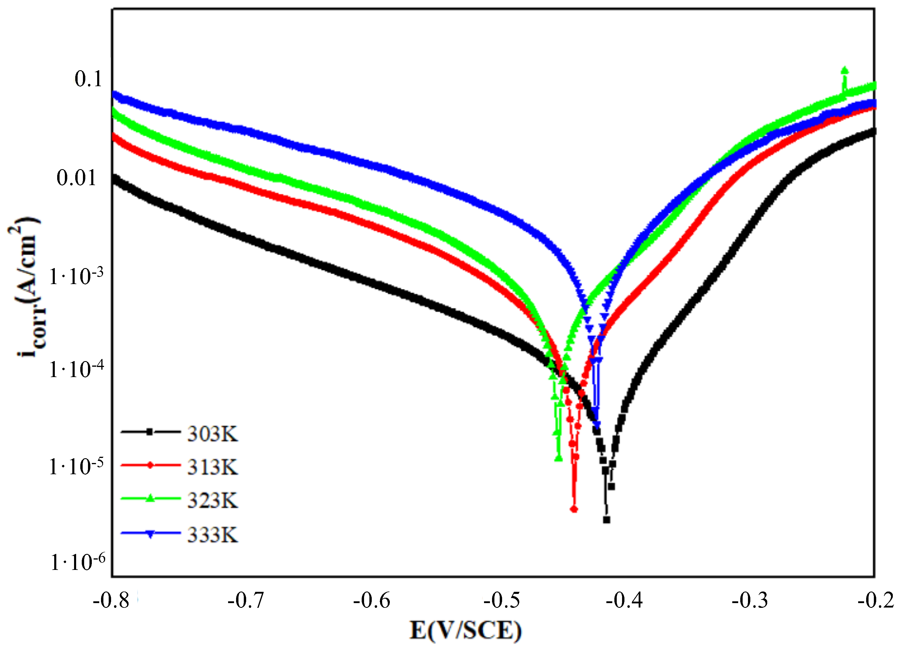Materials 16 00678 g002