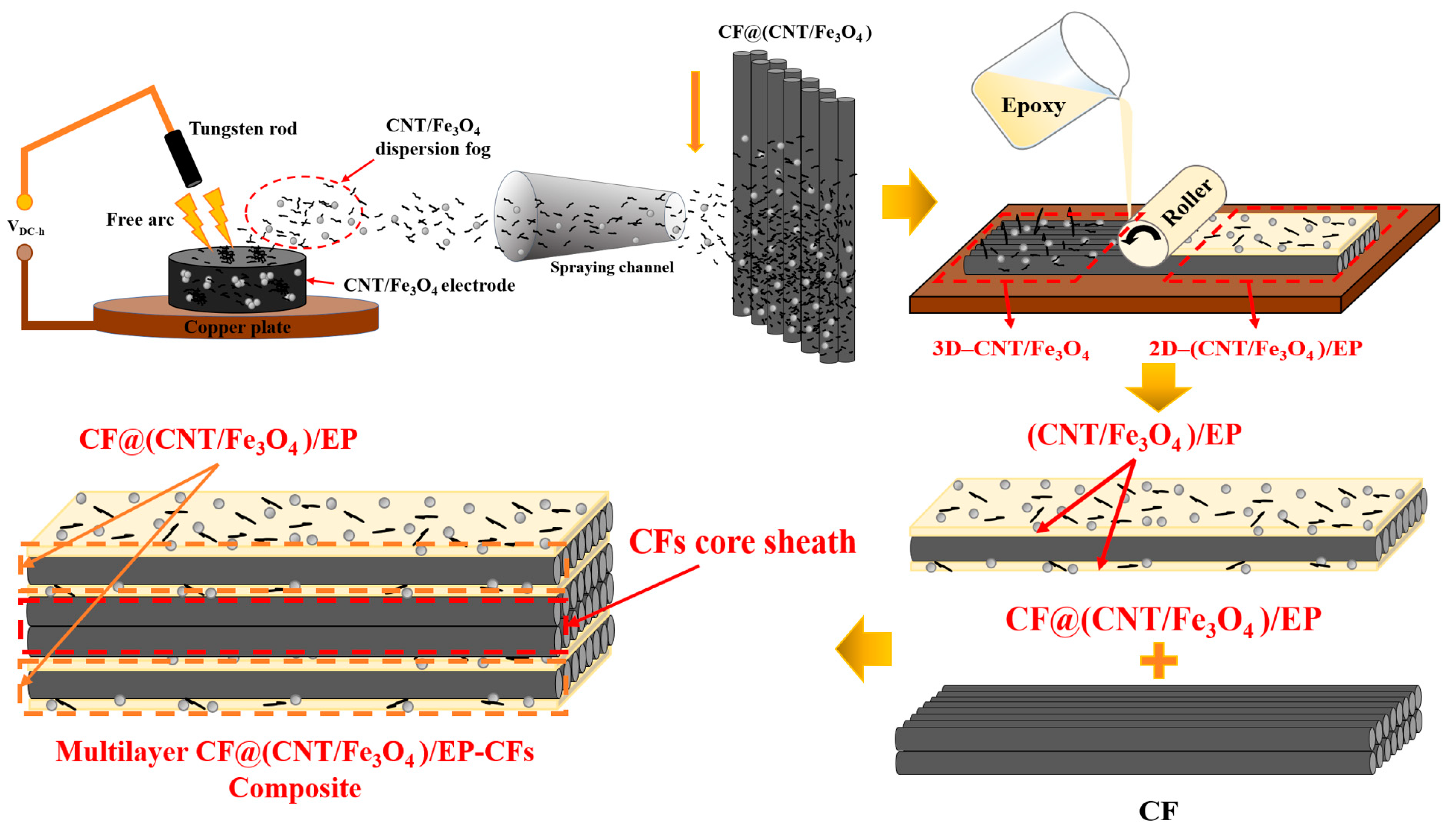 Materials 16 00680 g001