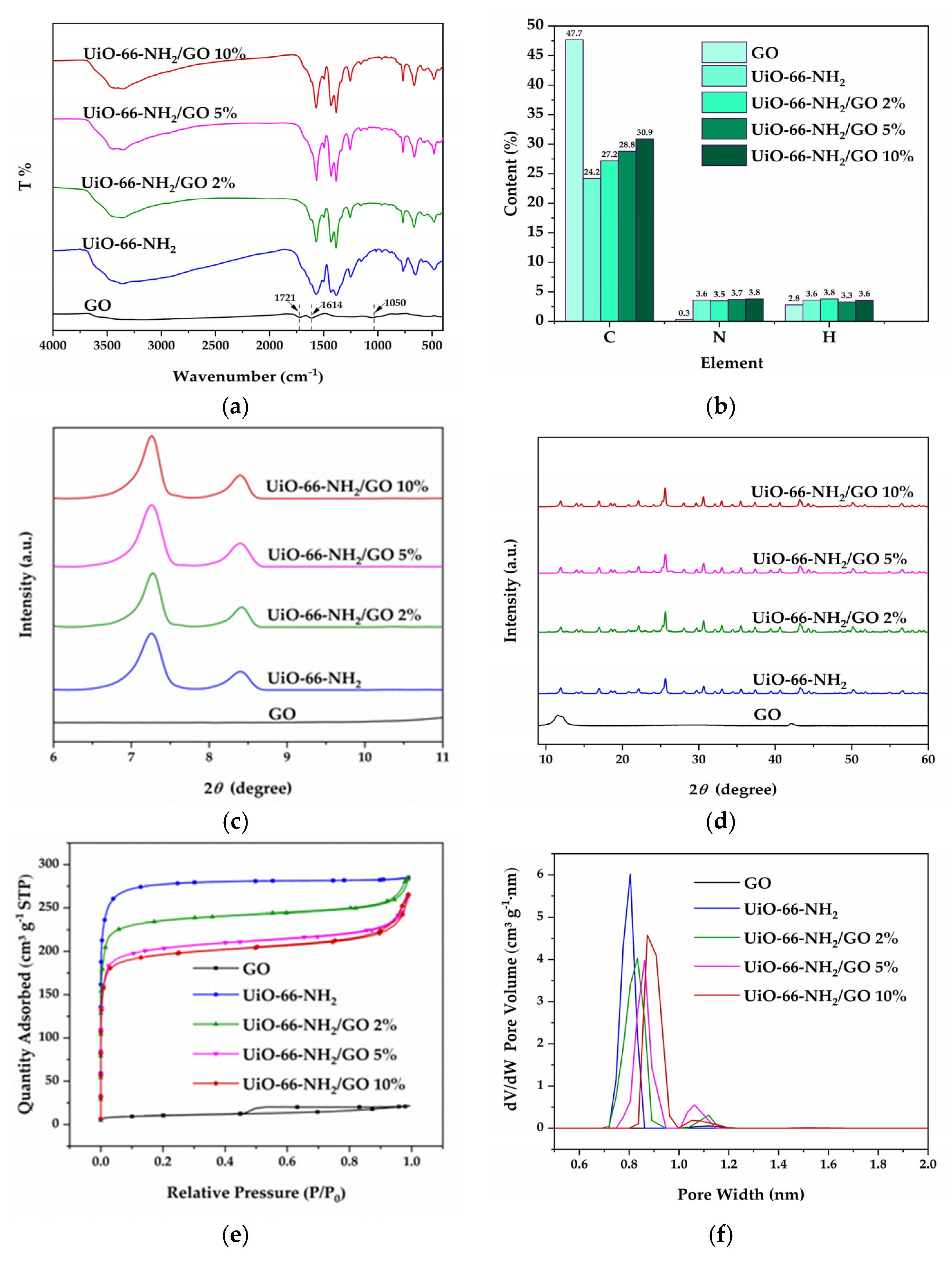 Materials 16 00684 g005 Materials 16 00684 g005