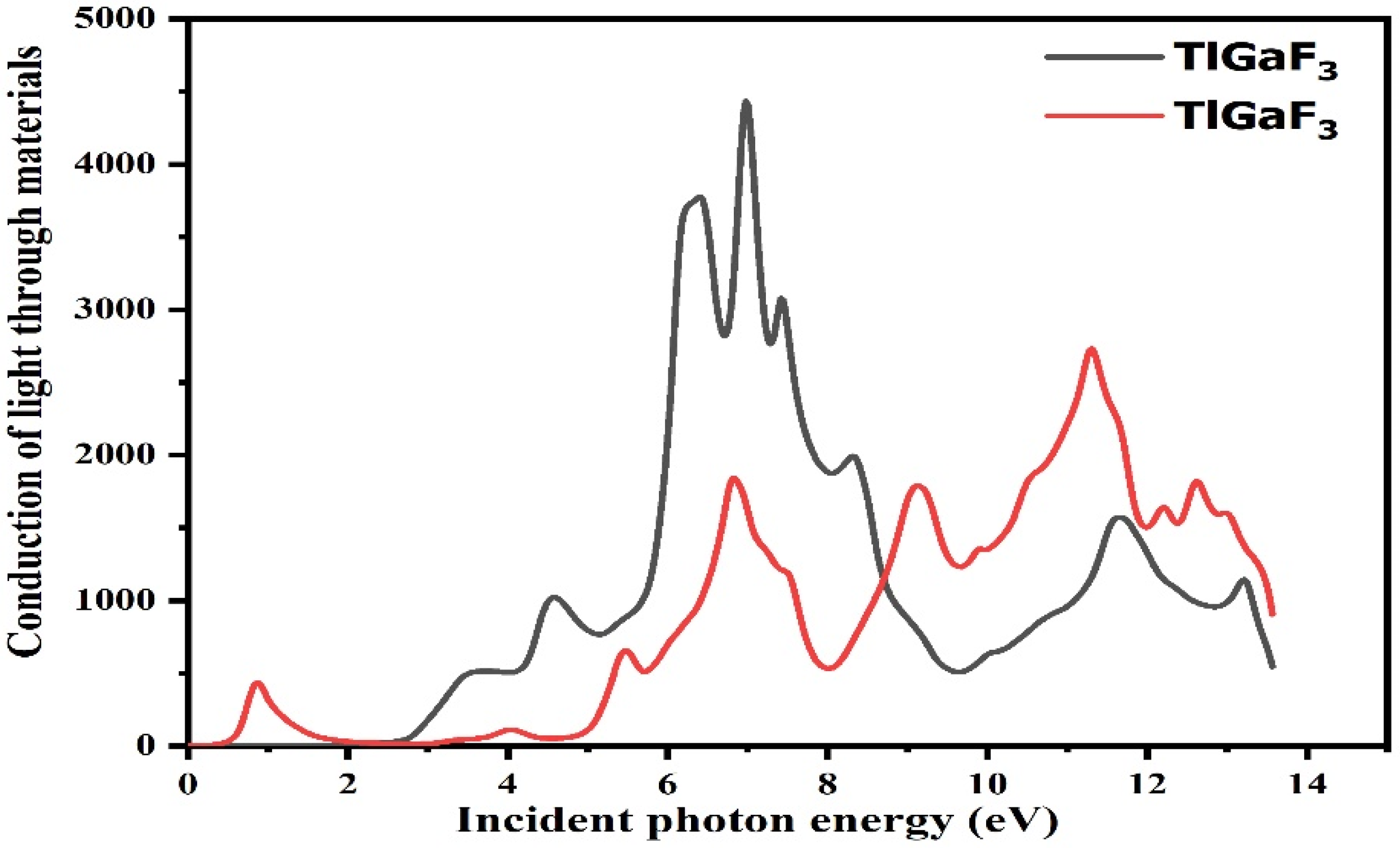 Materials 16 00686 g005