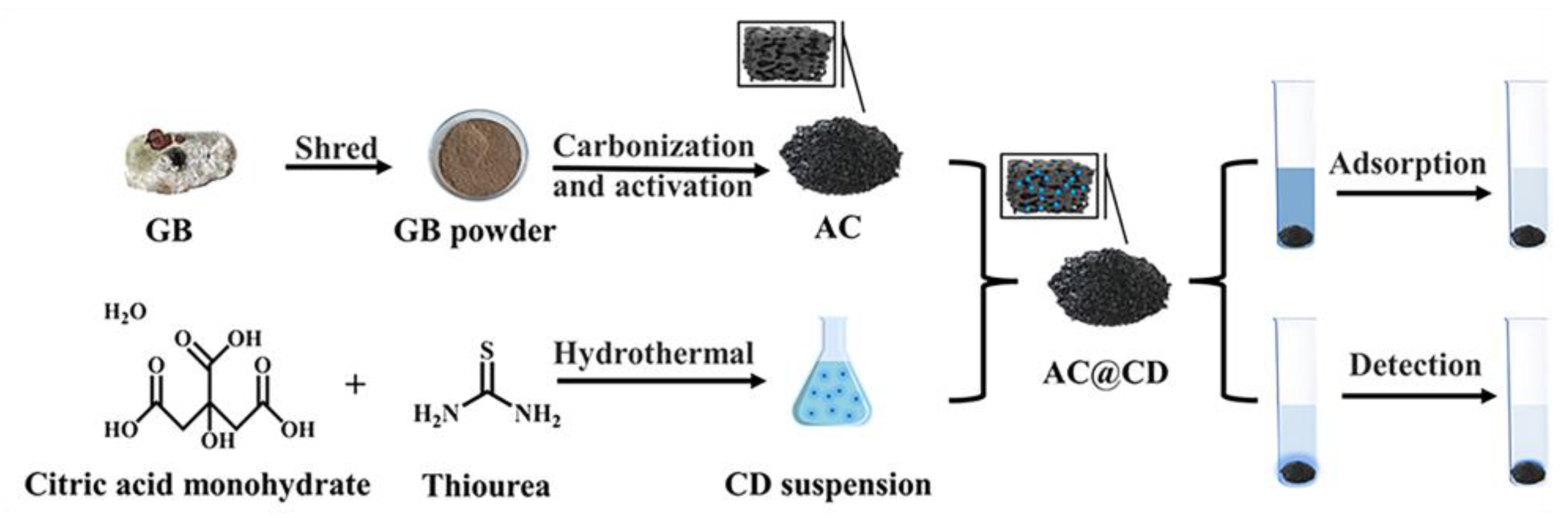 Materials 16 00689 g001 Materials 16 00689 g001