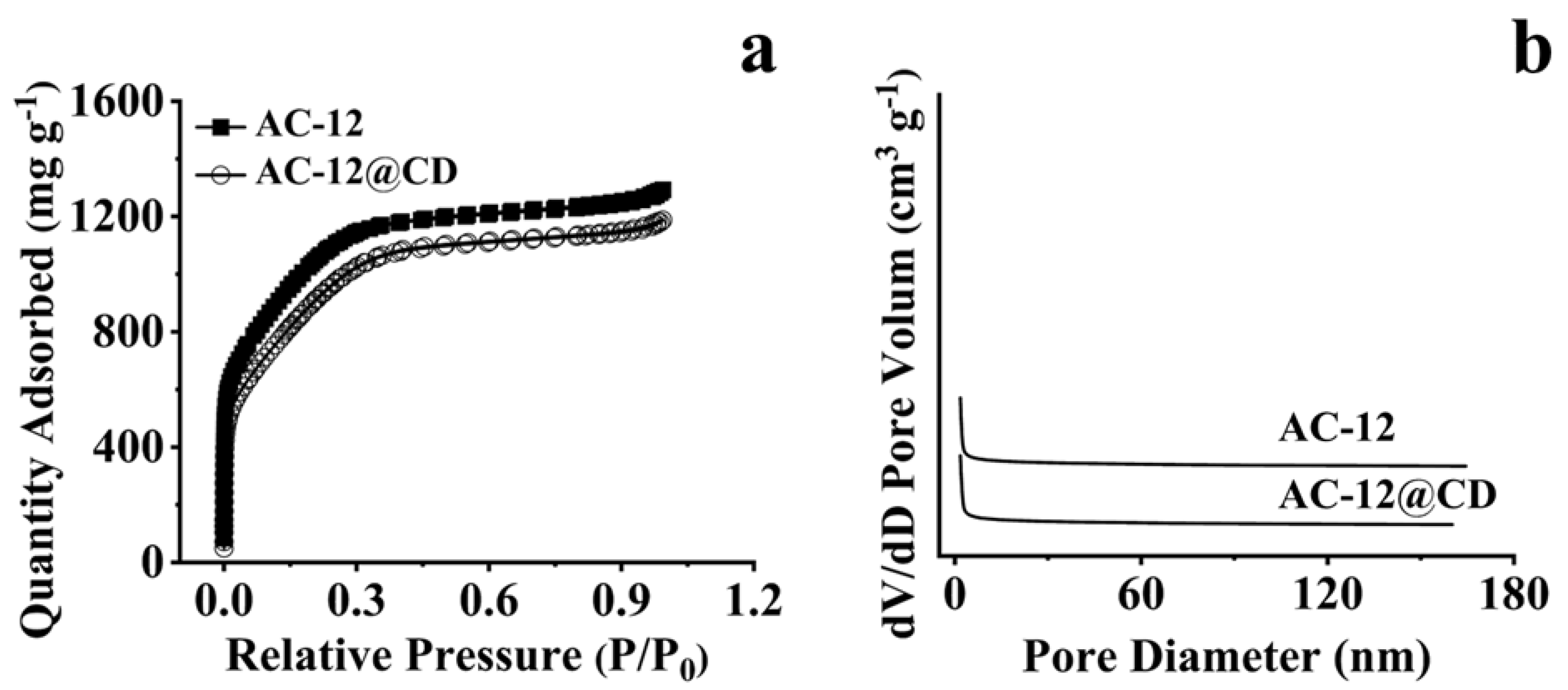 Materials 16 00689 g002 Materials 16 00689 g002