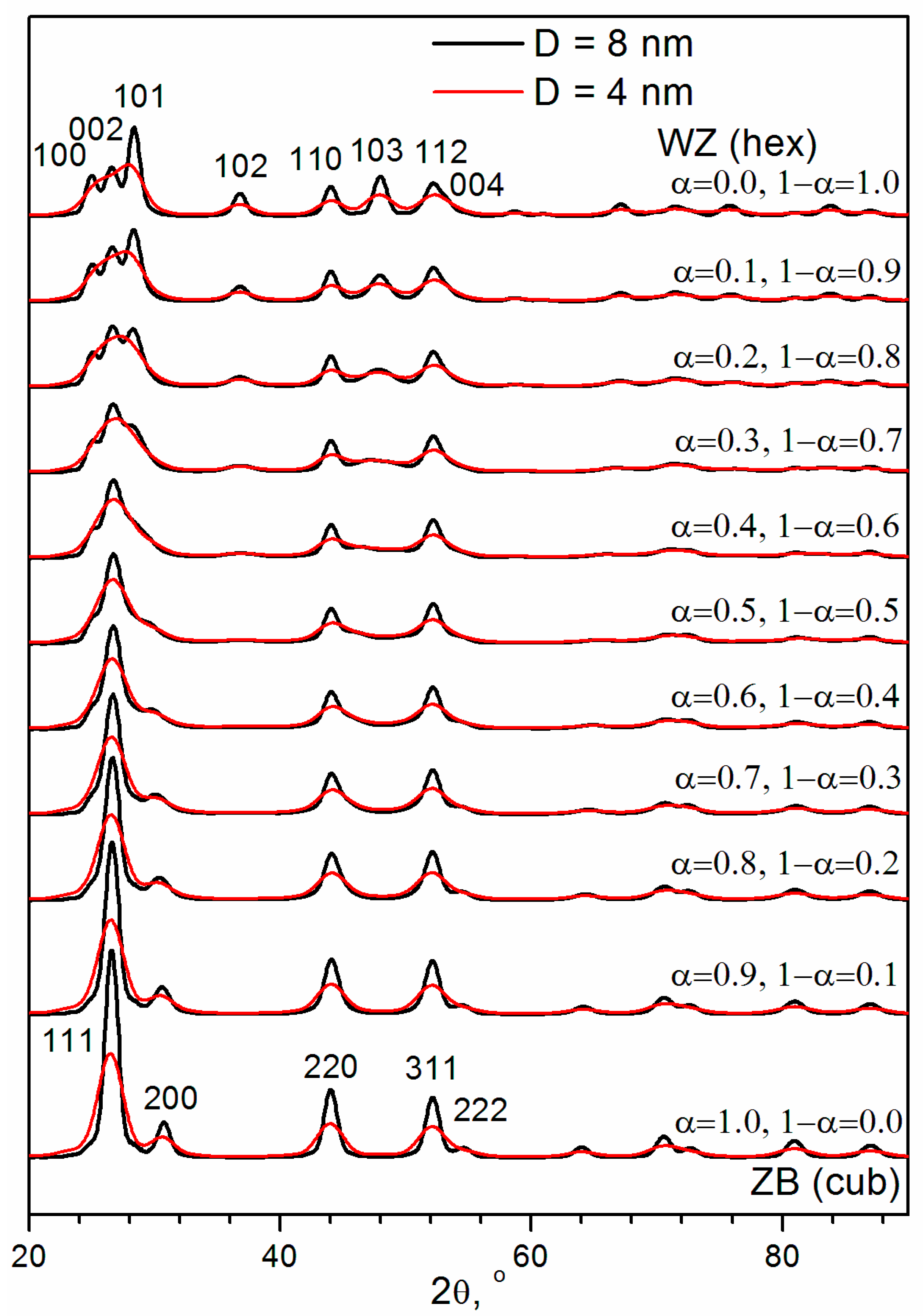 Materials 16 00692 g004
