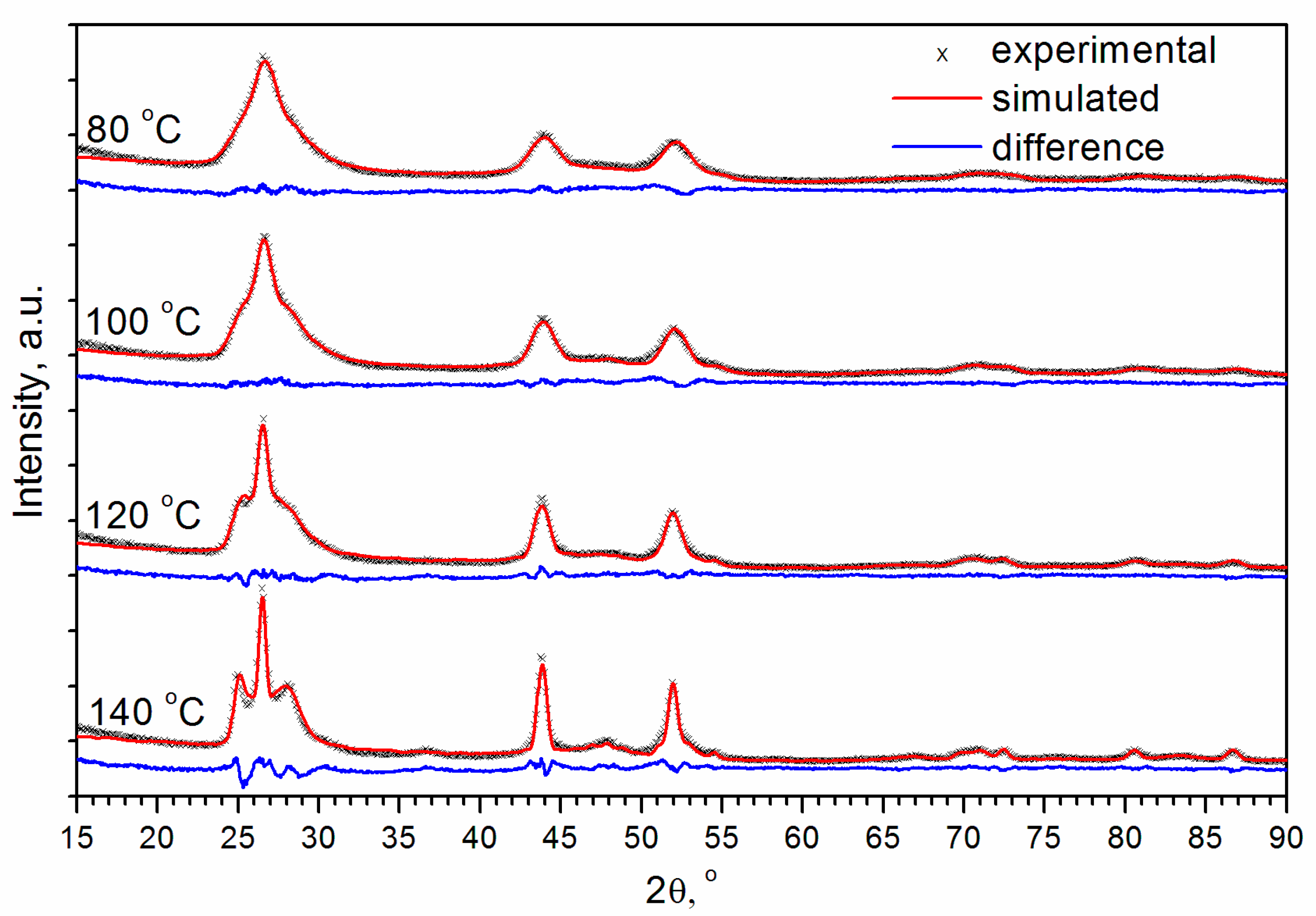 Materials 16 00692 g005