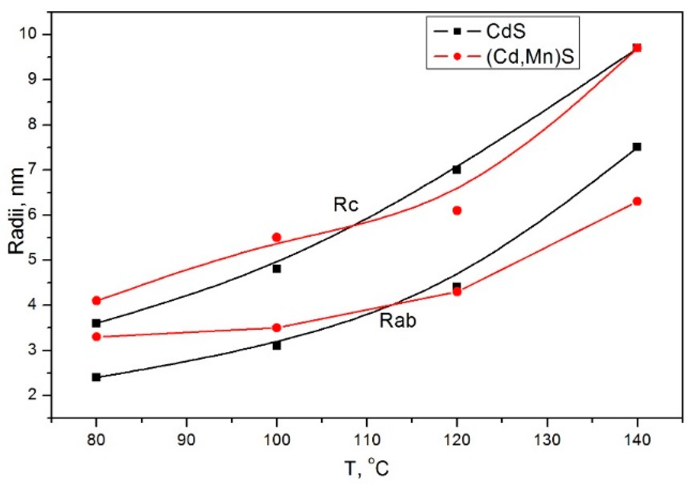 Materials 16 00692 g006