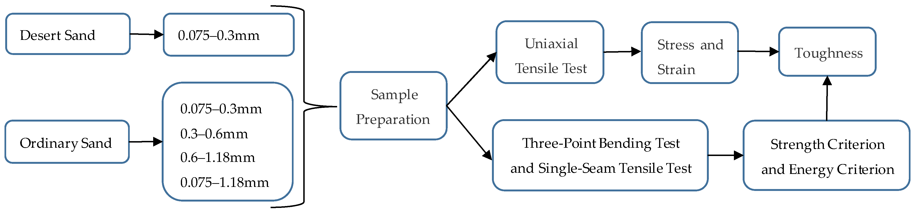 Materials 16 00697 g001 Materials 16 00697 g001