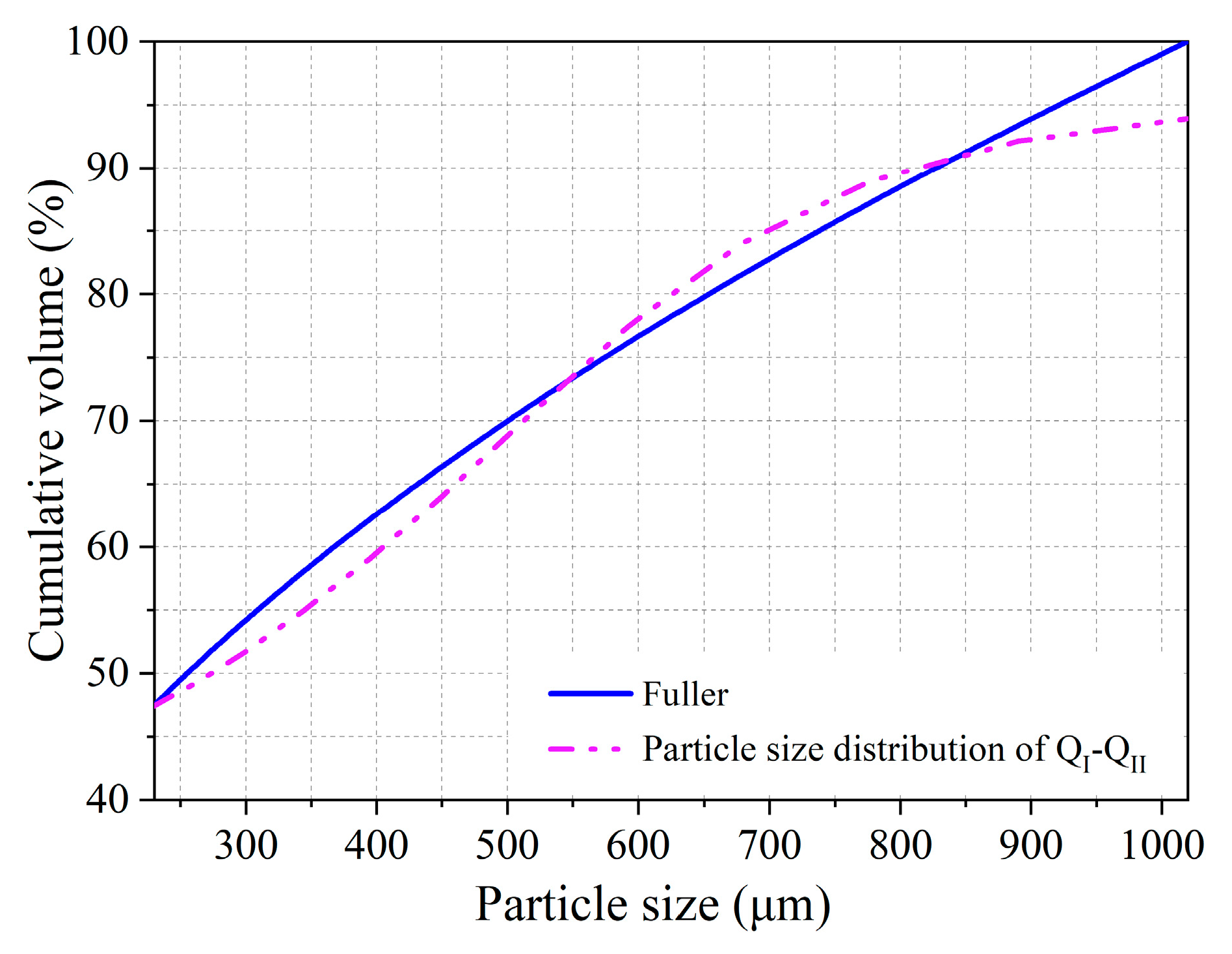 Materials 16 00700 g003 Materials 16 00700 g003