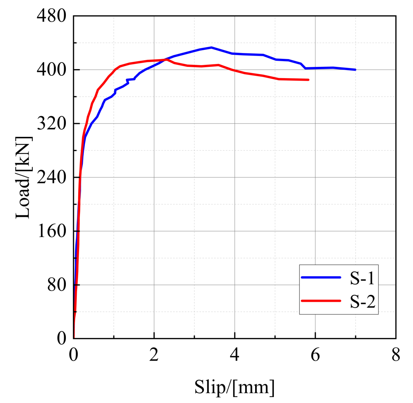 Materials 16 00701 g006 550