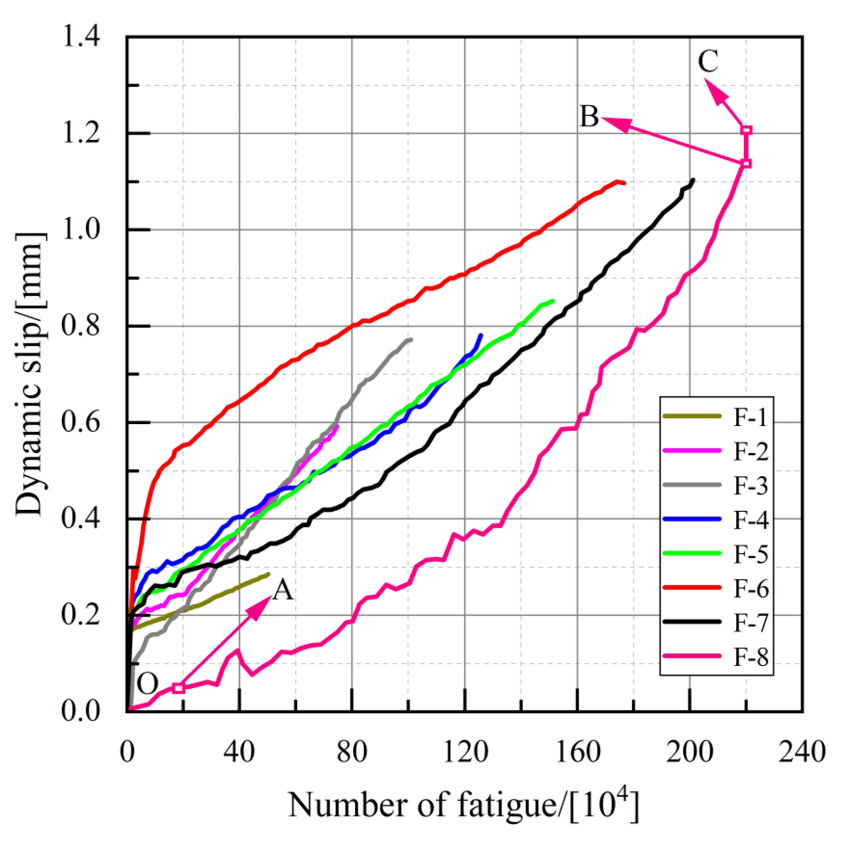 Materials 16 00701 g009 550