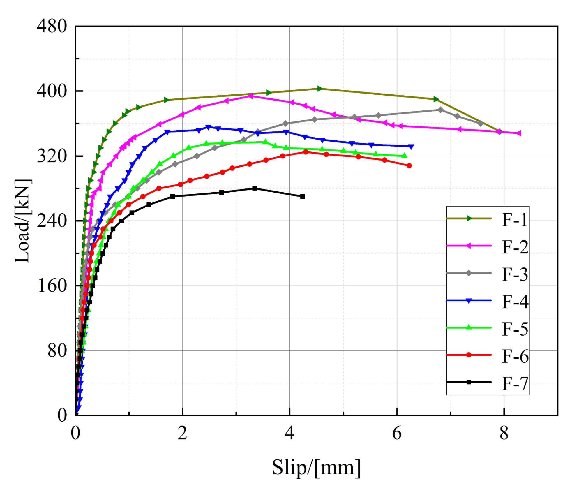 Materials 16 00701 g012 550