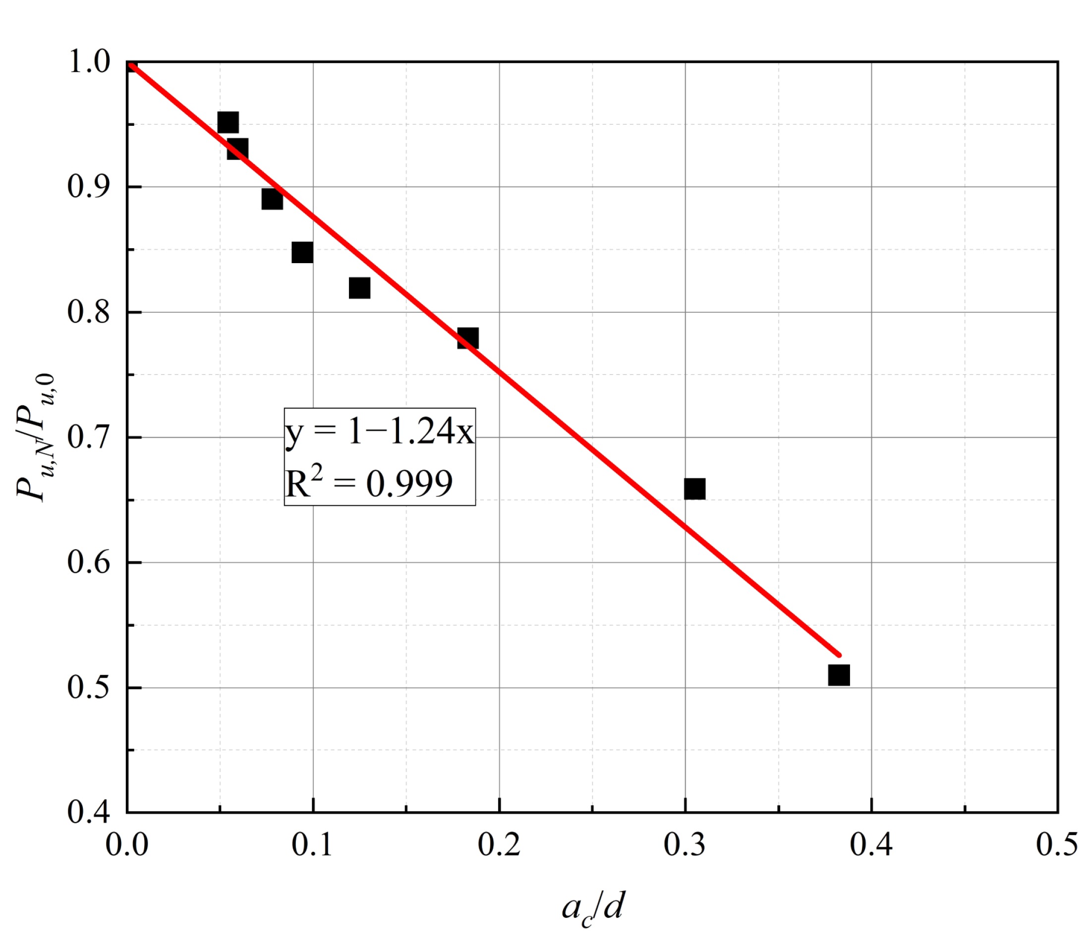 Materials 16 00701 g013 550