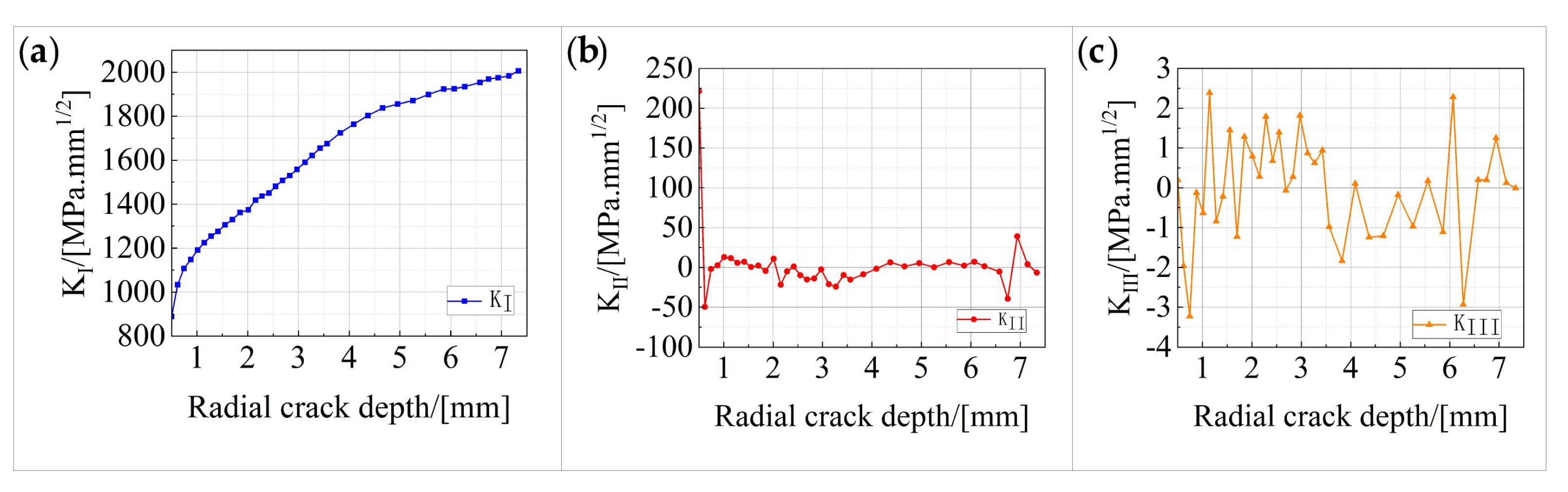 Materials 16 00701 g020 550