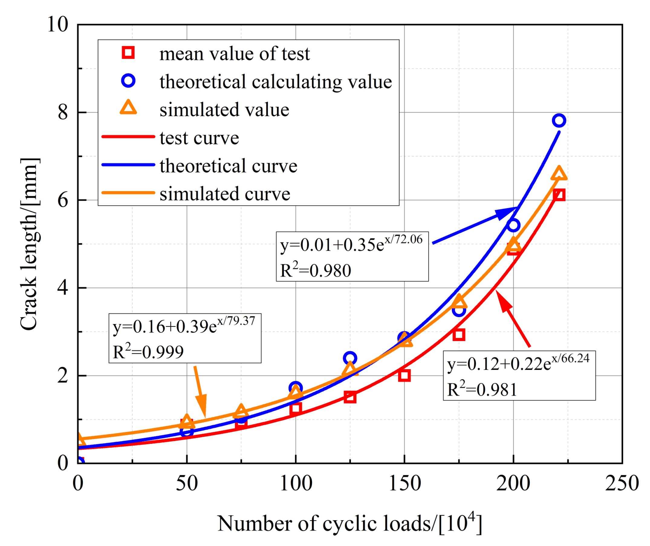 Materials 16 00701 g025 550
