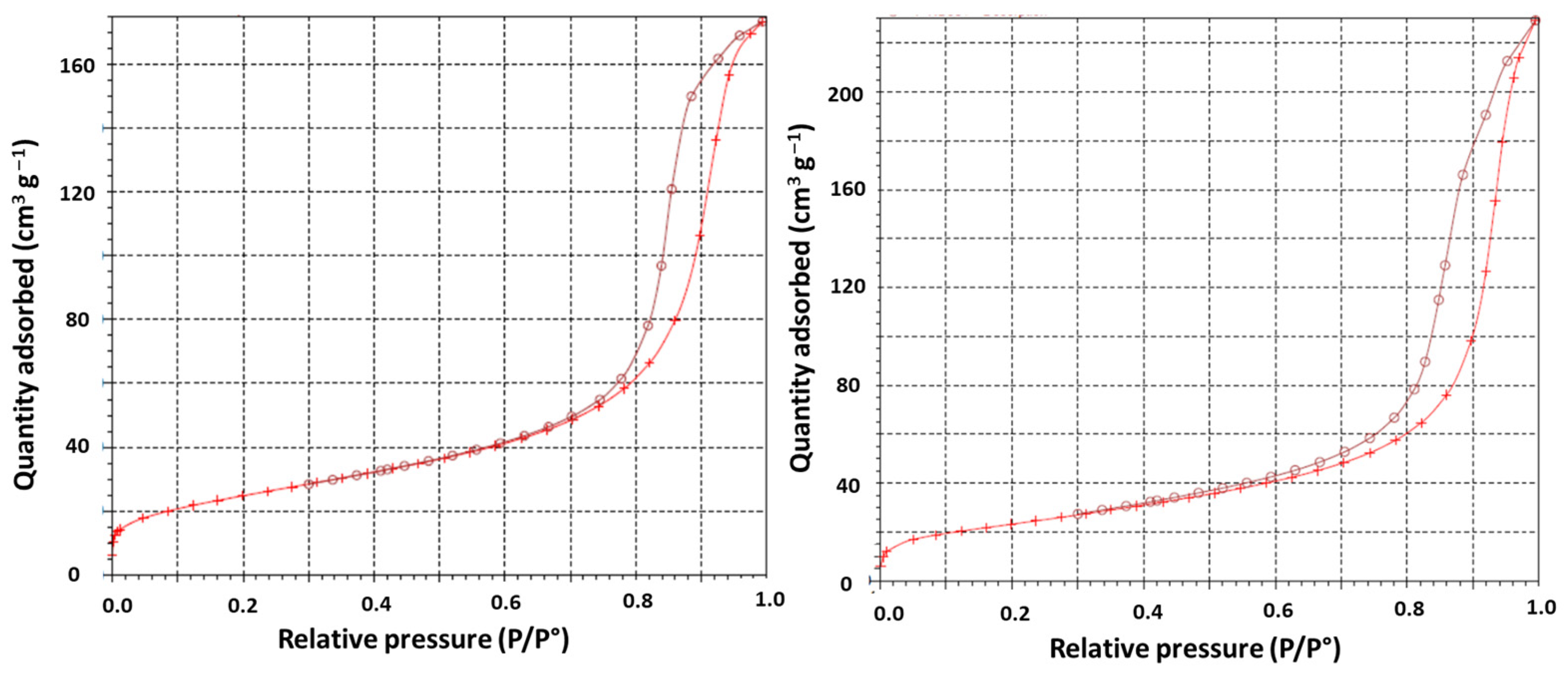 Materials 16 00703 g004