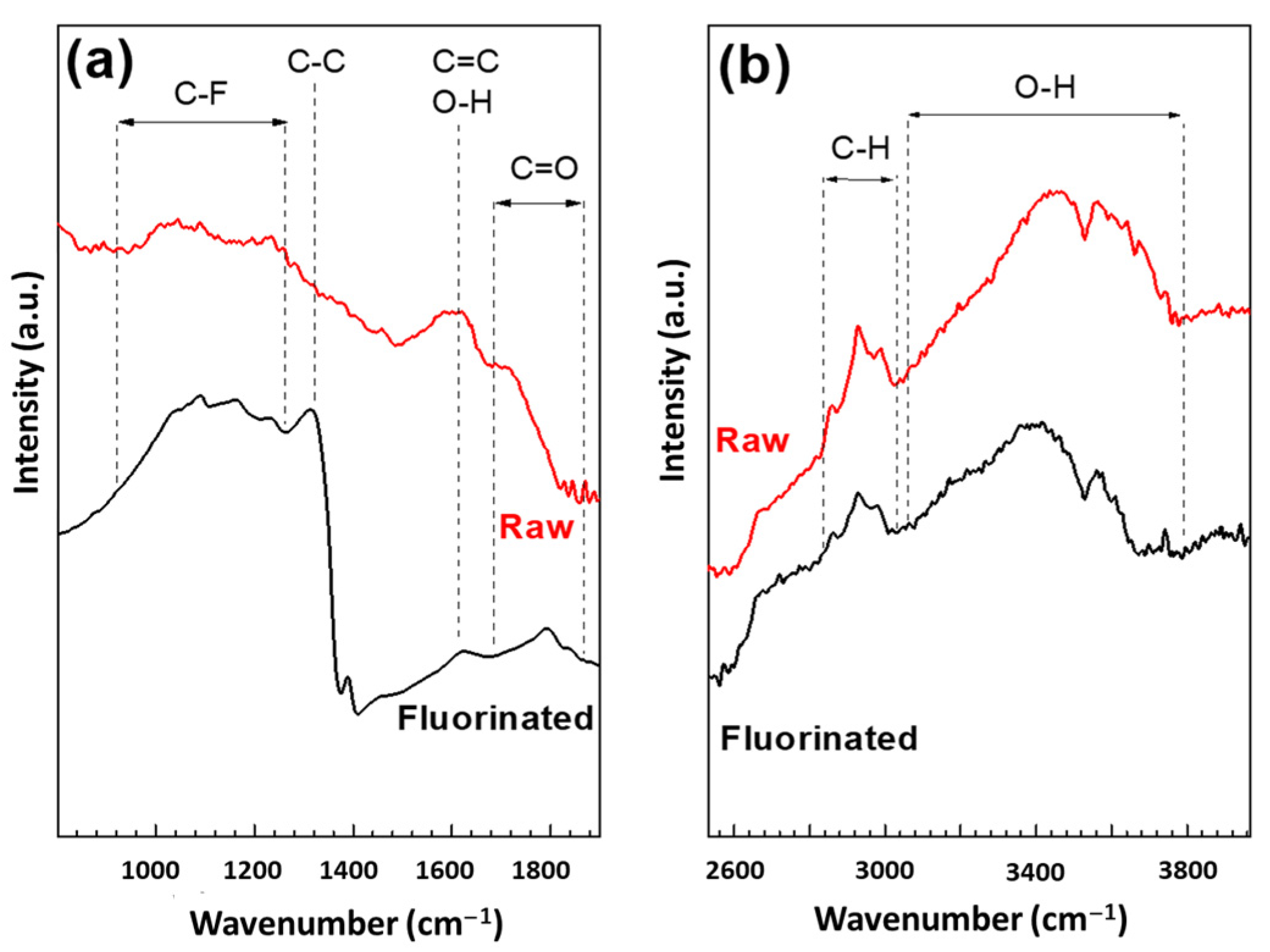 Materials 16 00703 g005