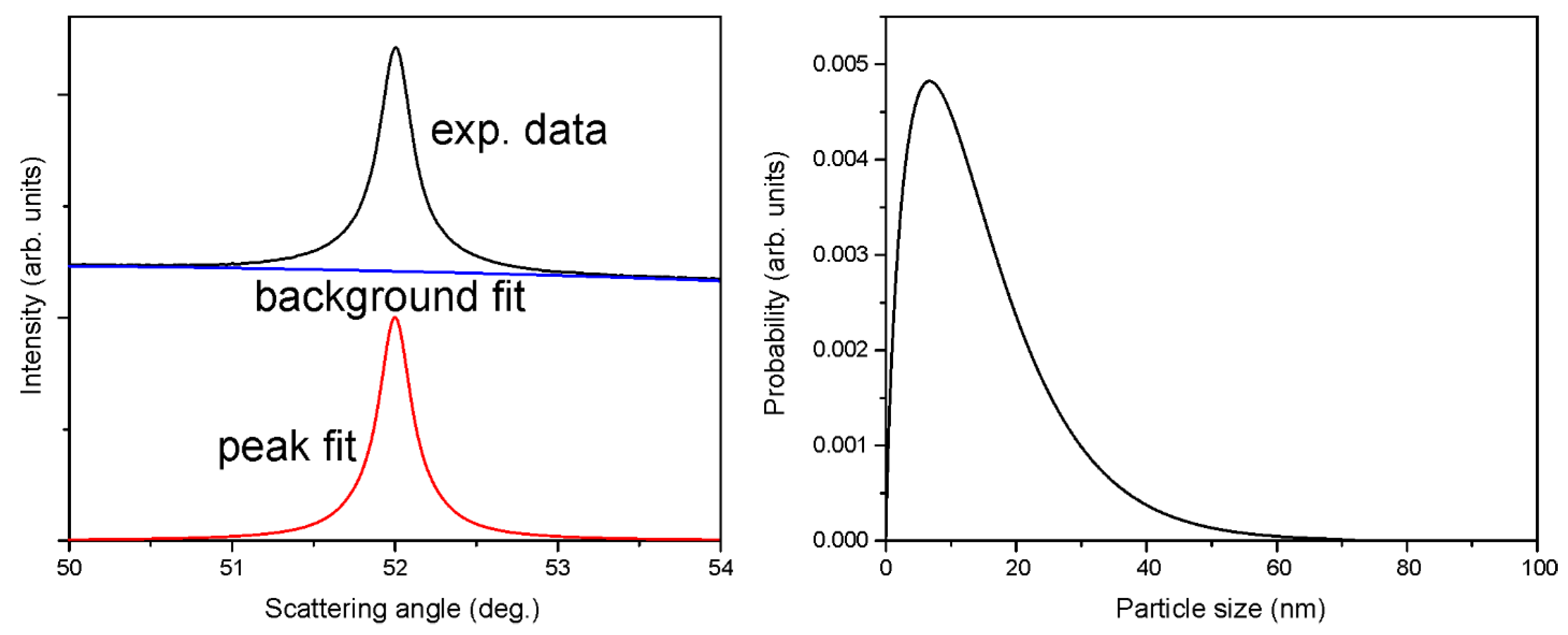 Materials 16 00703 g006