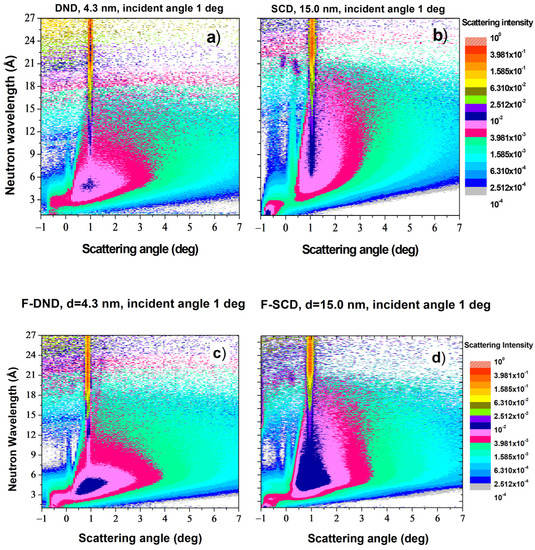 Materials Free FullText Effect of Nanodiamond Sizes on the