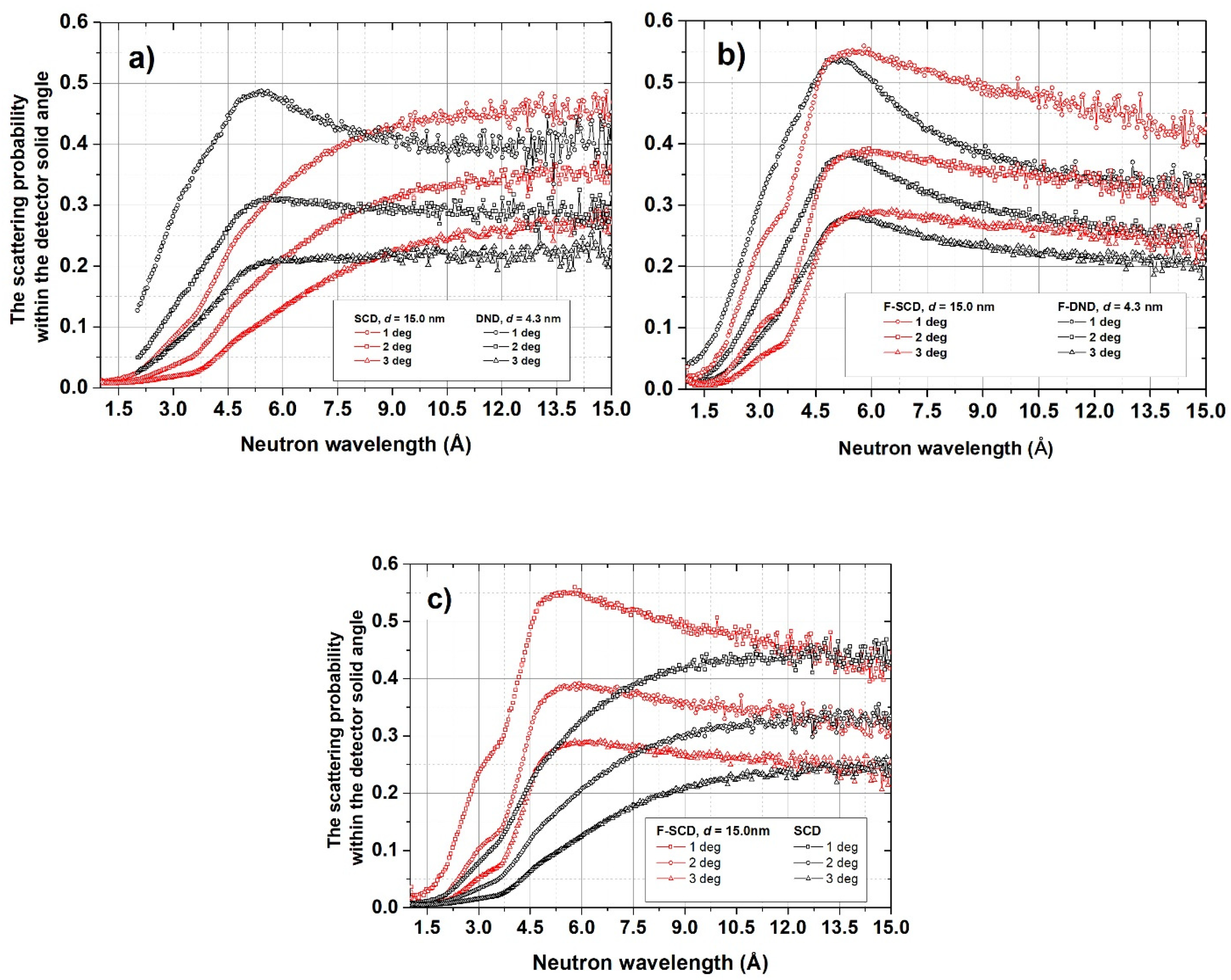Materials 16 00703 g008