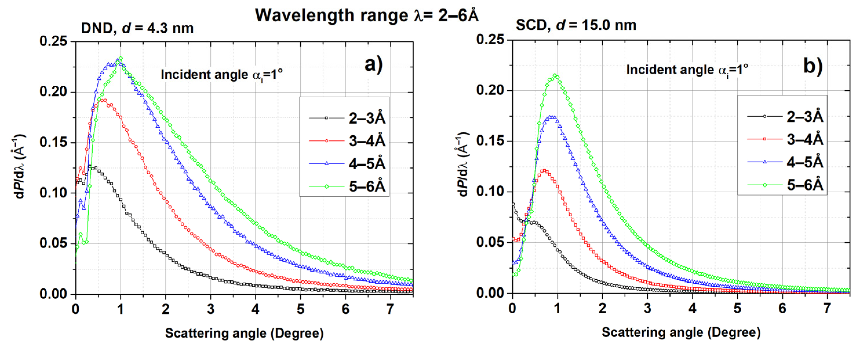 Materials 16 00703 g009a