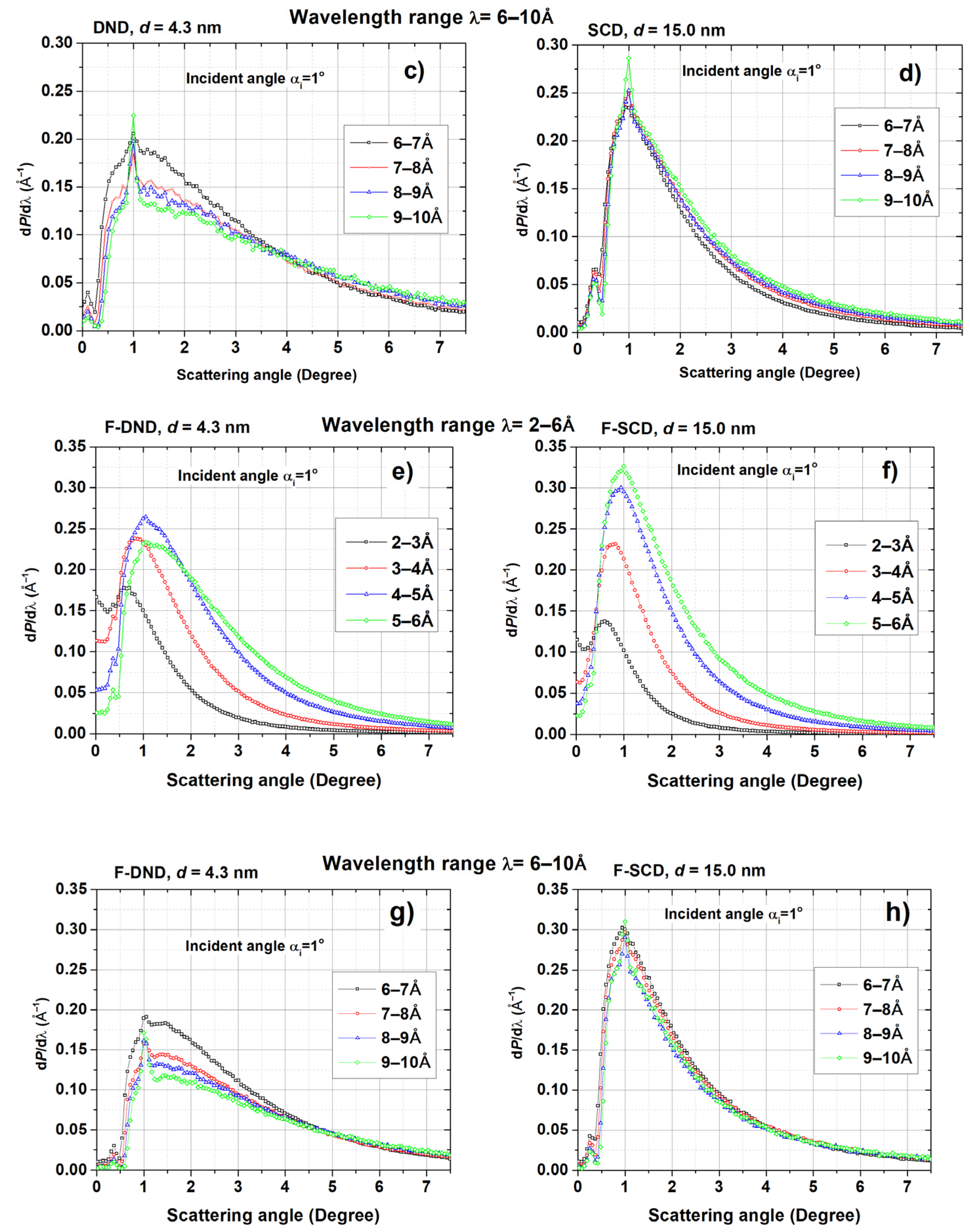 Materials 16 00703 g009b