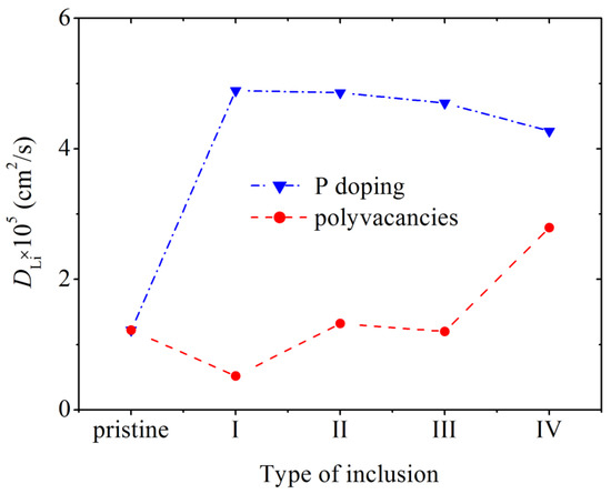 じゅん Chemical Disorder in 6H-SiC Irradiated with Both He and Fe