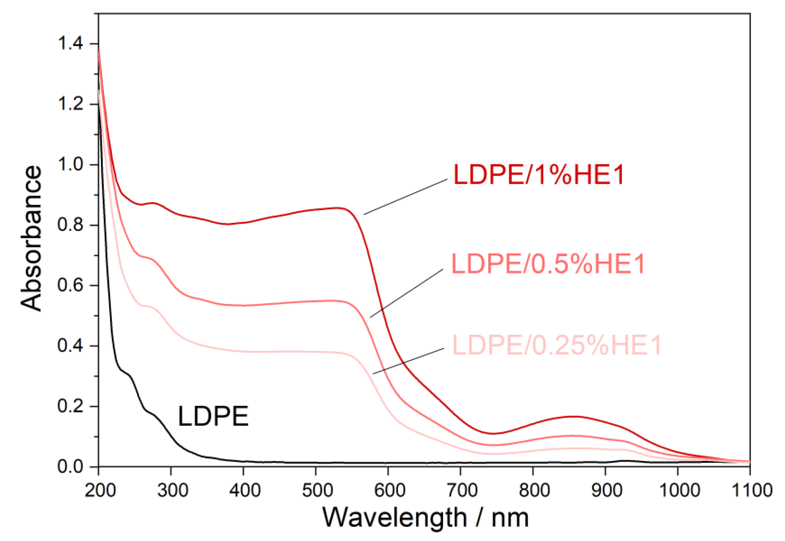 Materials 16 00706 g008