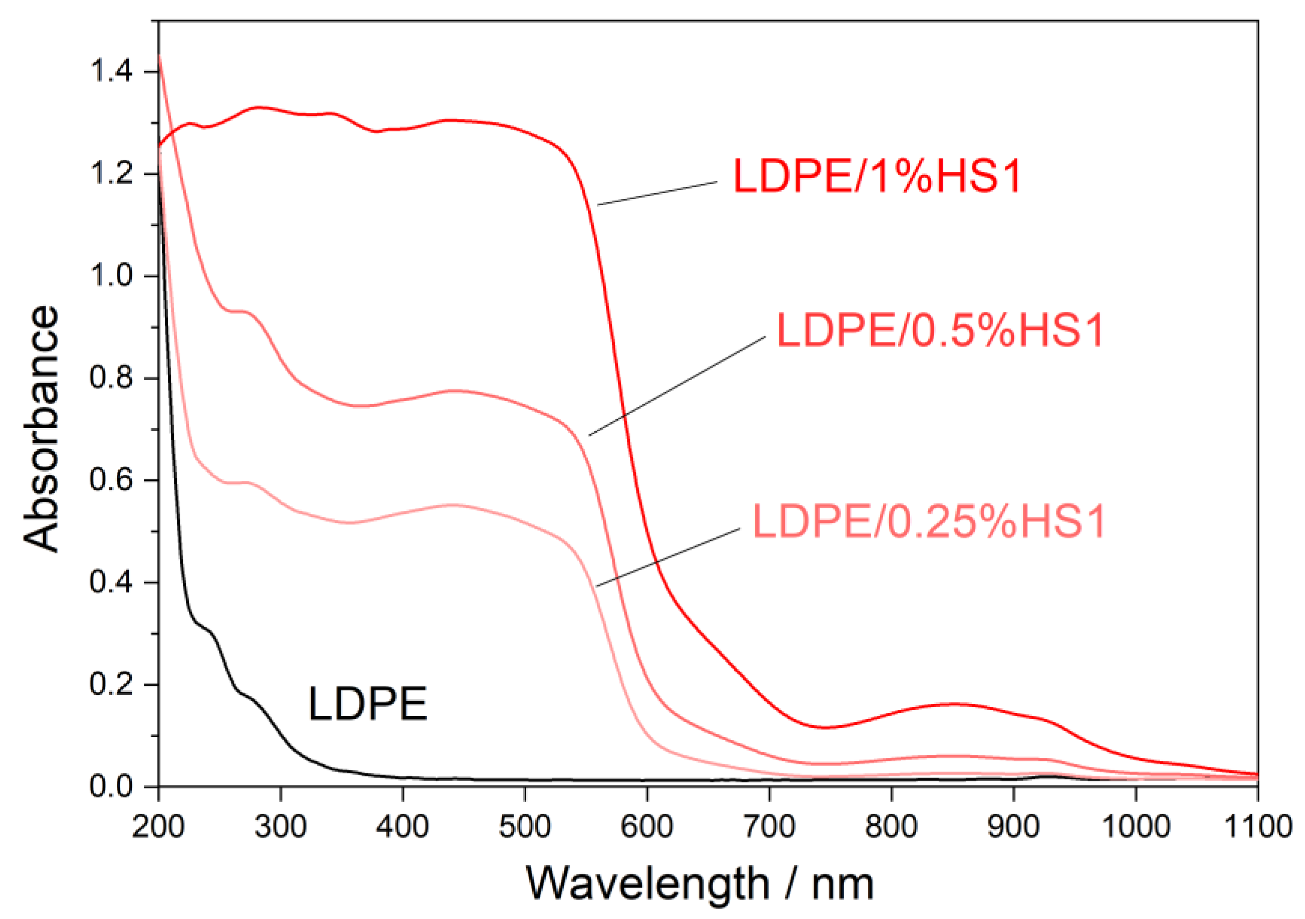 Materials 16 00706 g009