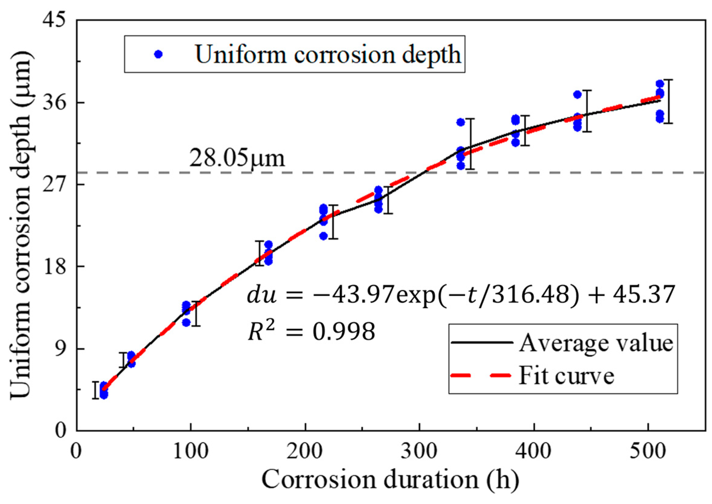 Materials 16 00708 g004