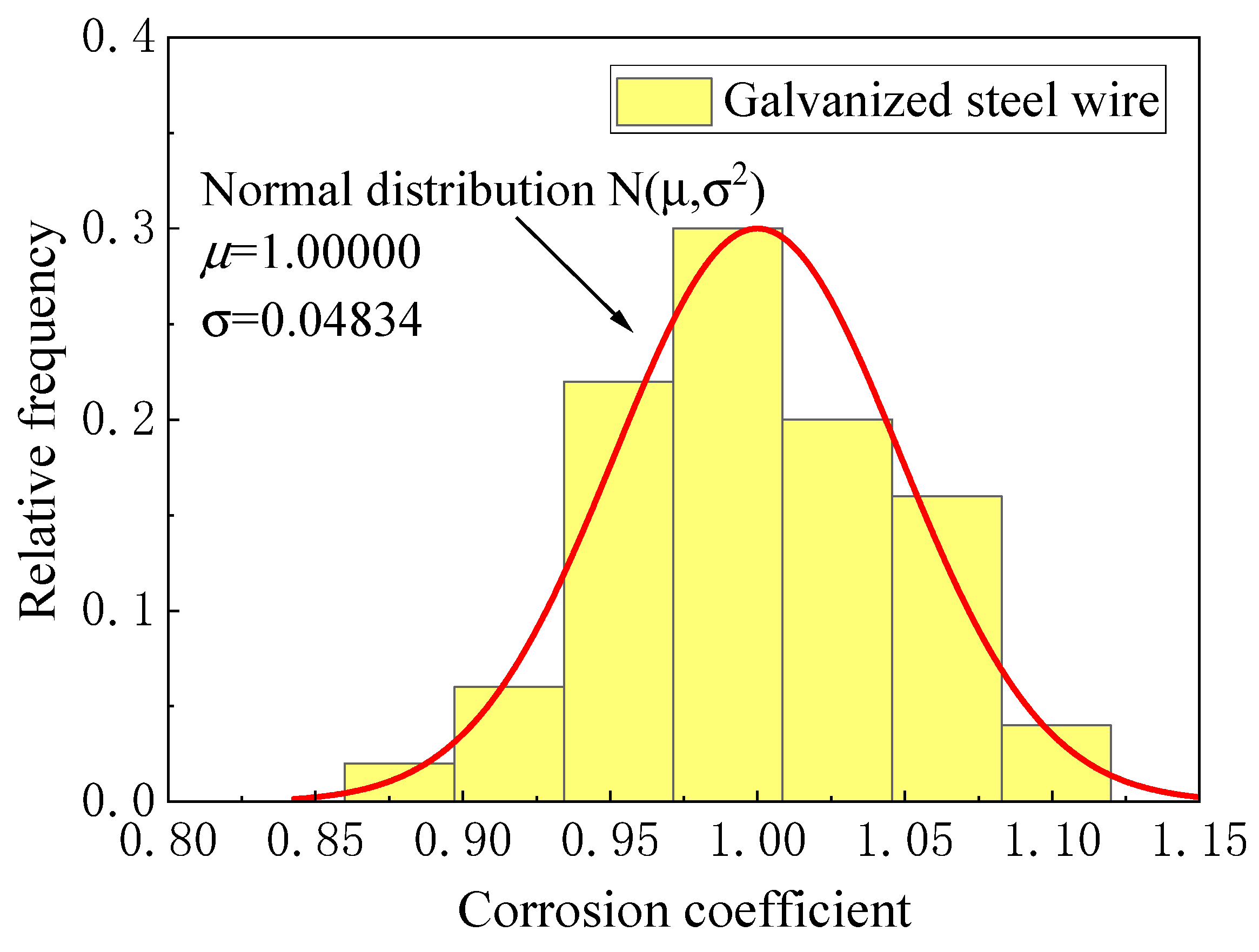 Materials 16 00708 g006
