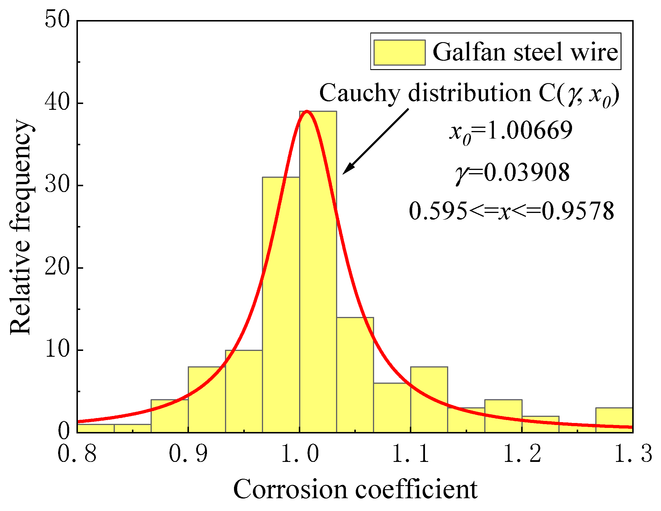 Materials 16 00708 g007