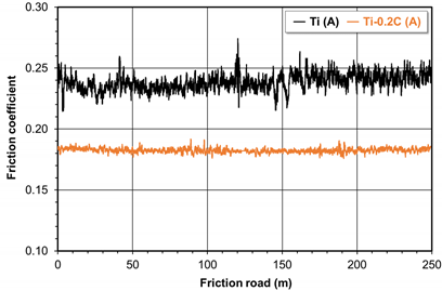 Materials 16 00711 i001 Materials 16 00711 i001