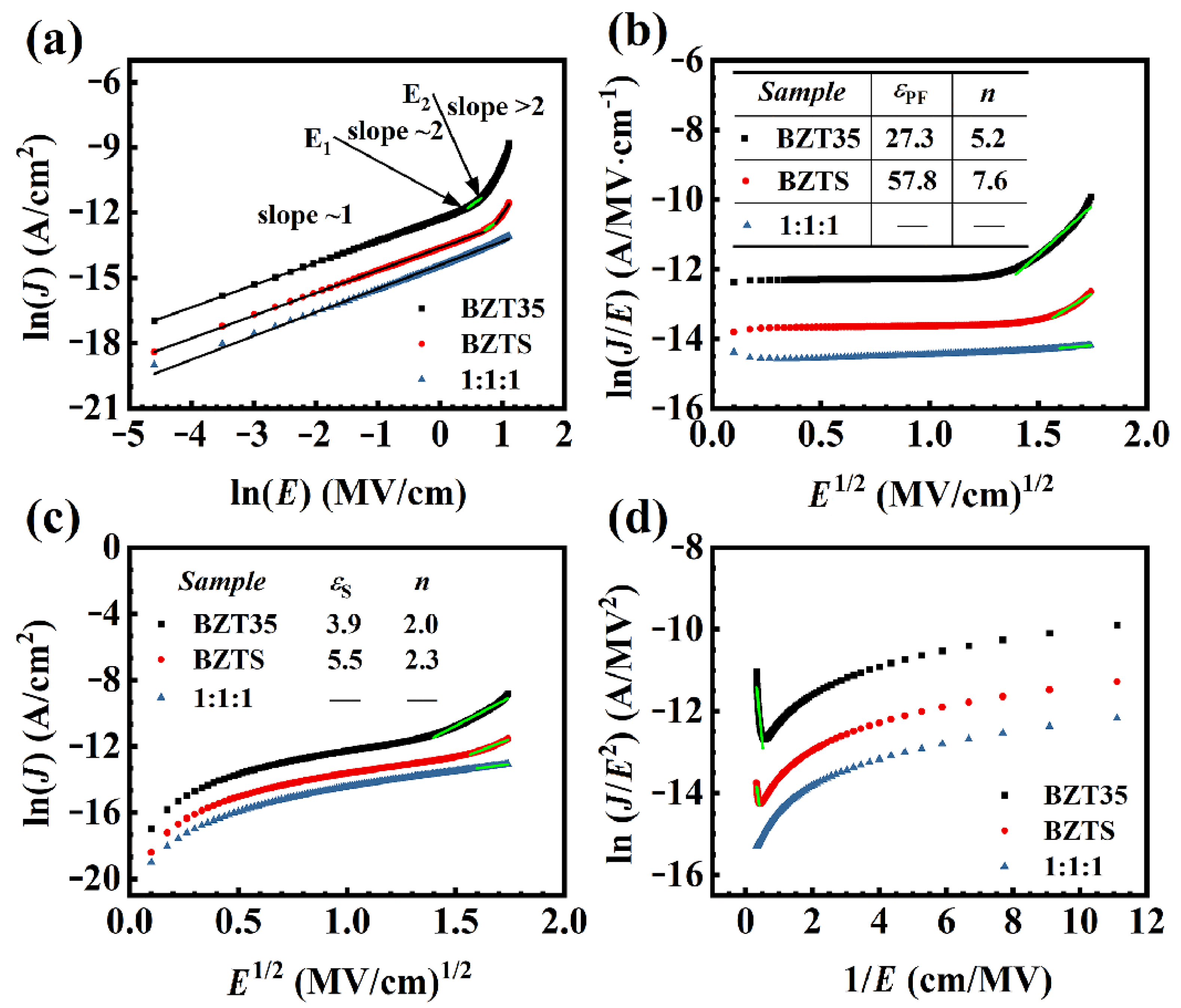 Materials 16 00712 g003