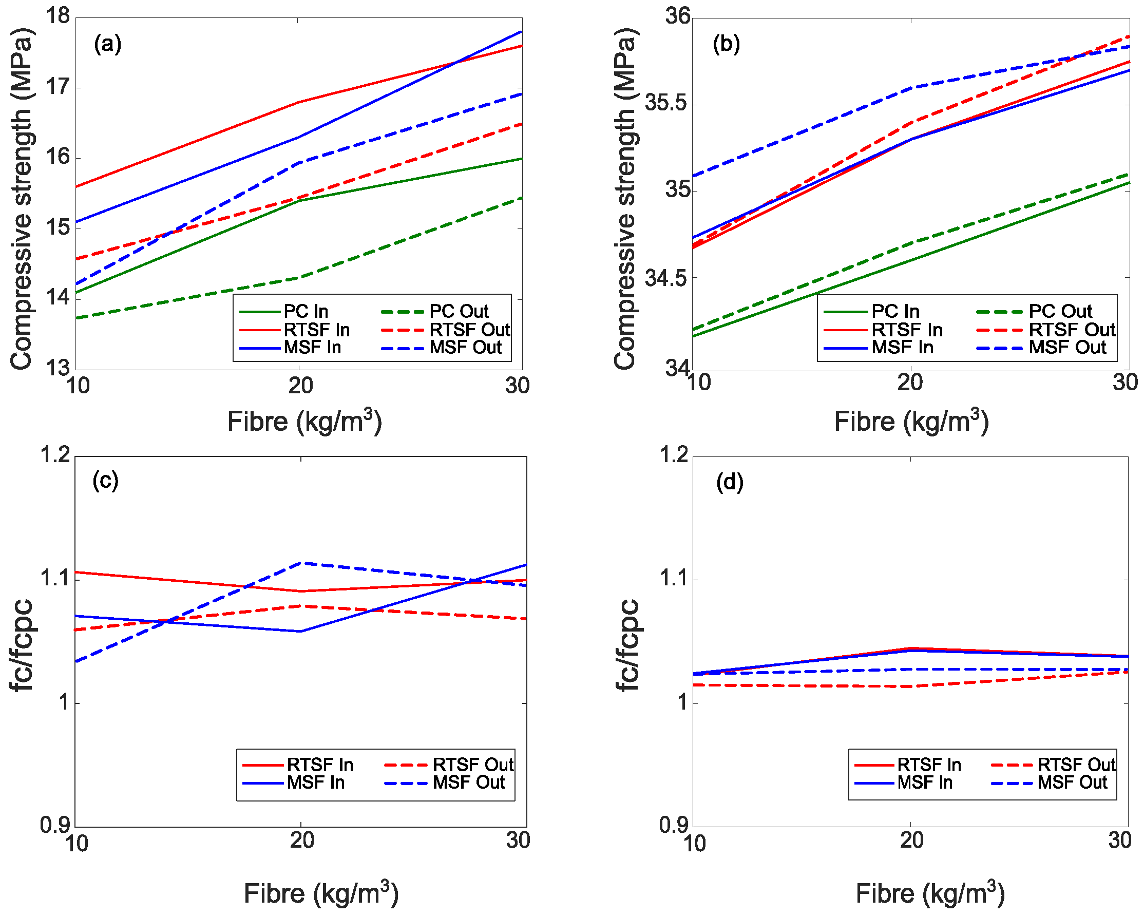 Materials 16 00713 g014