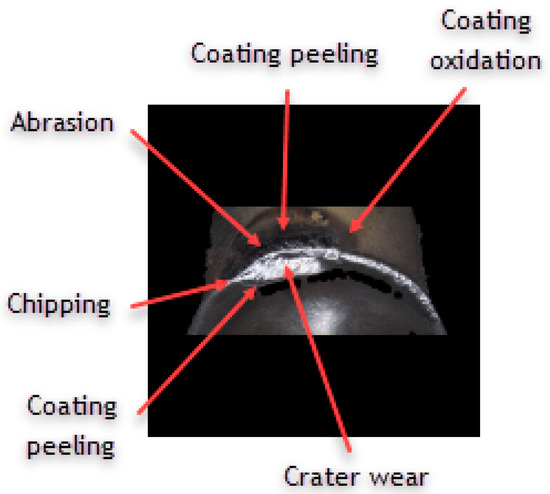 Investigation of the Influence of Anti-Wear Coatings on the Surface ...
