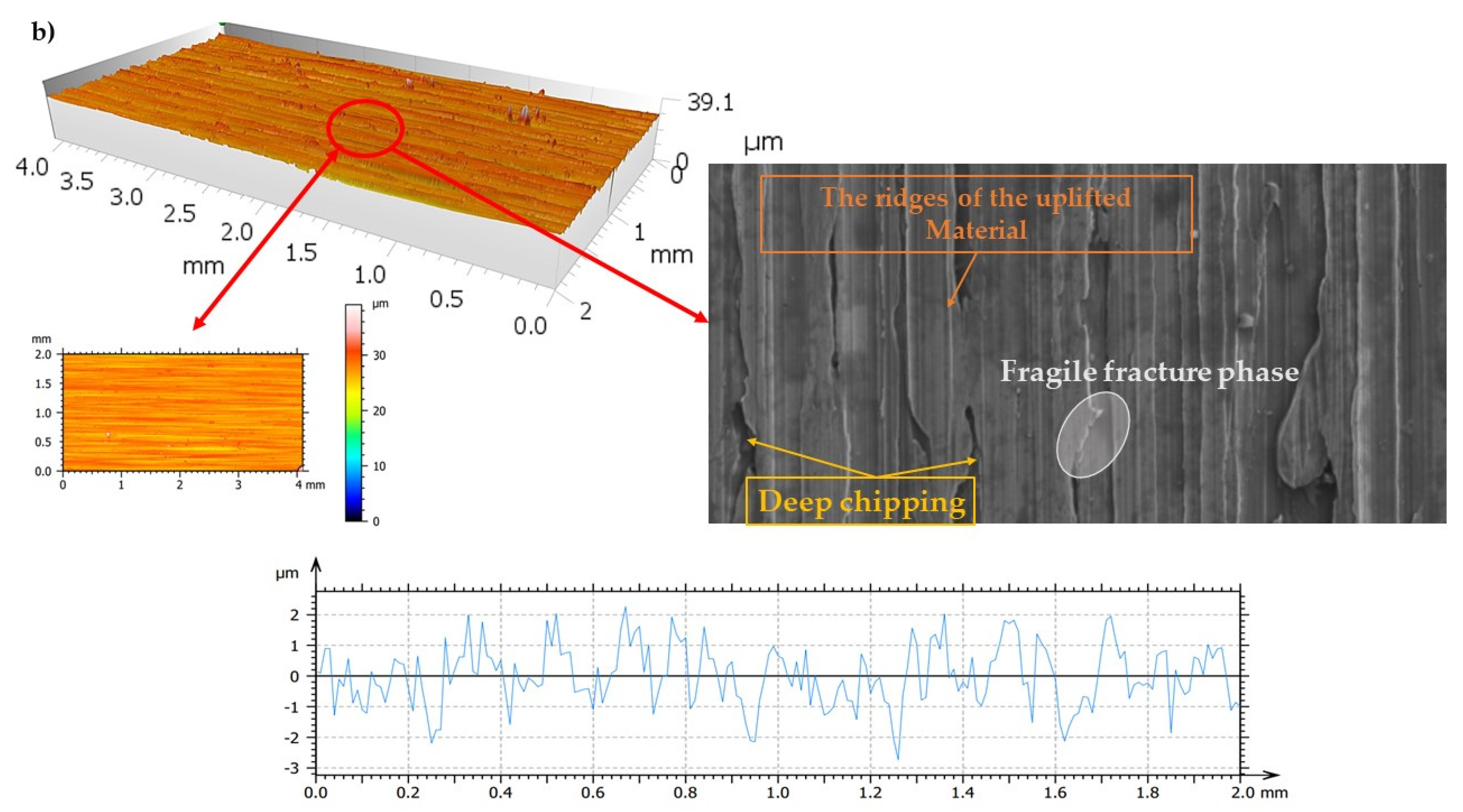Materials 16 00716 g004b