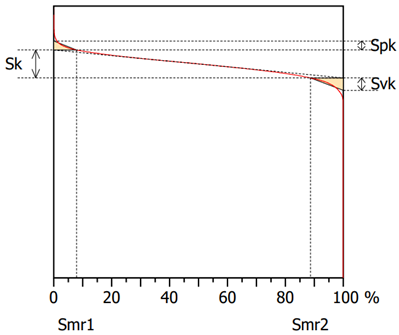 Materials 16 00716 i001